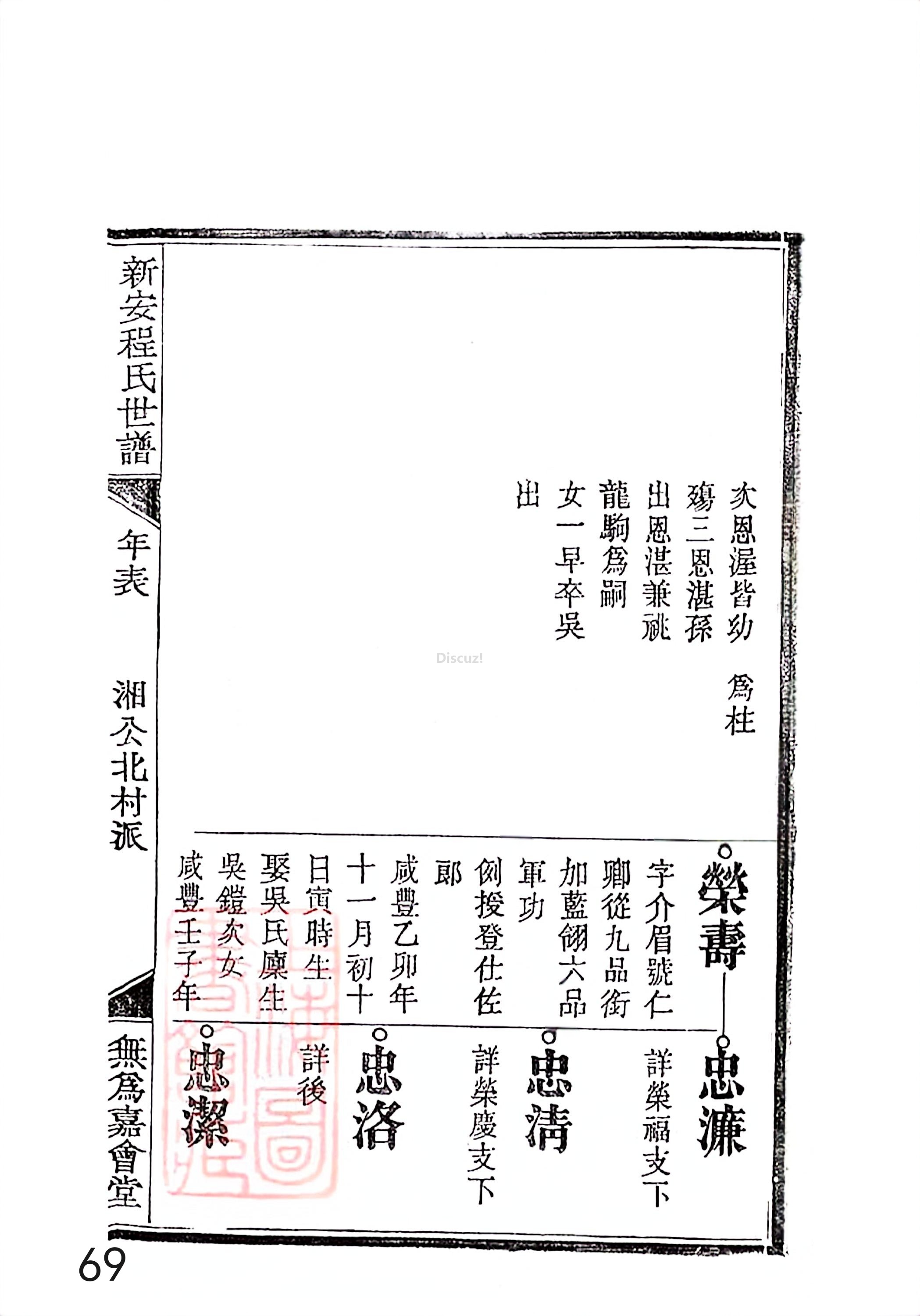 新安程氏世谱年表 卷十四 第69页.jpg