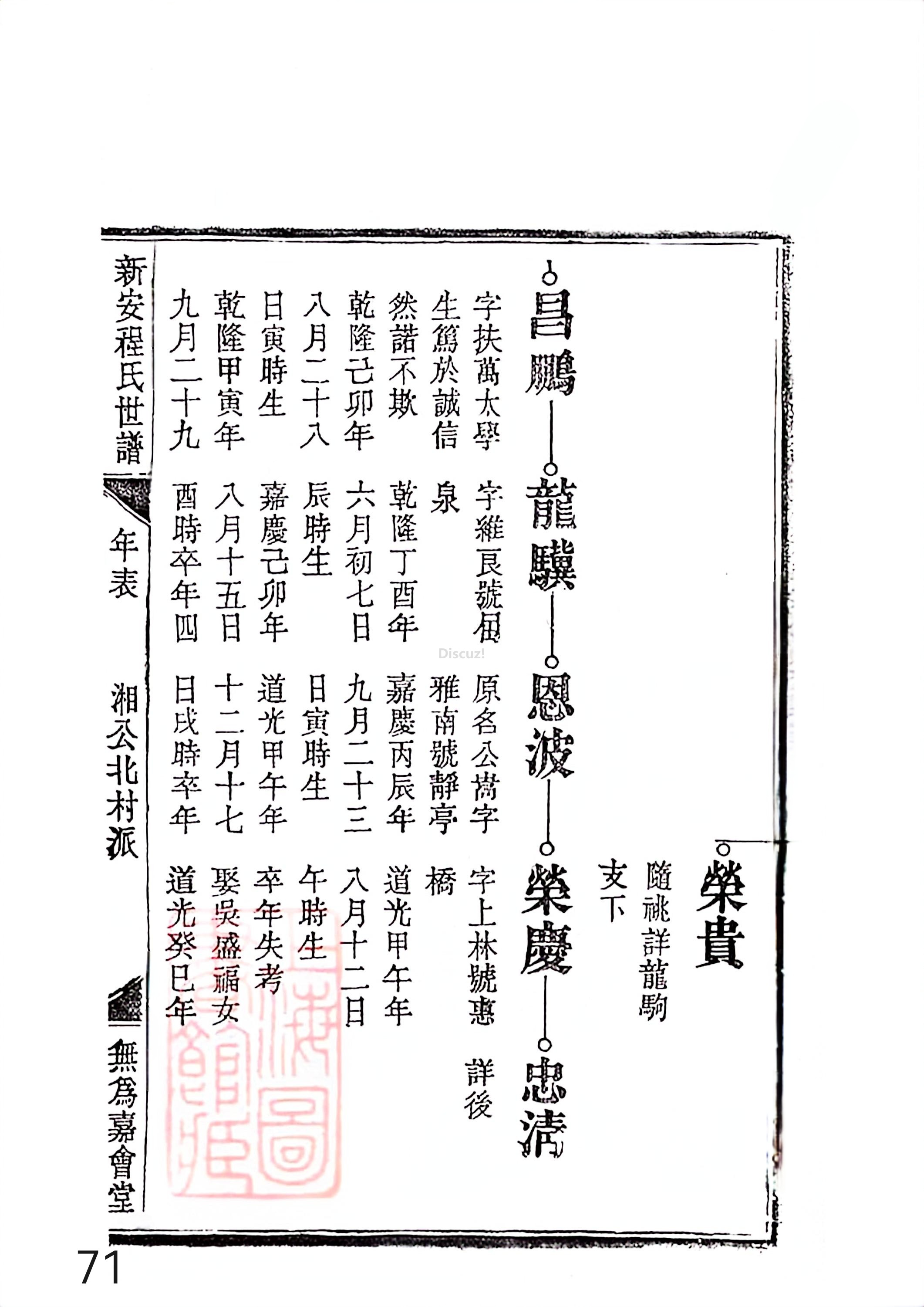 新安程氏世谱年表 卷十四 第71页.jpg