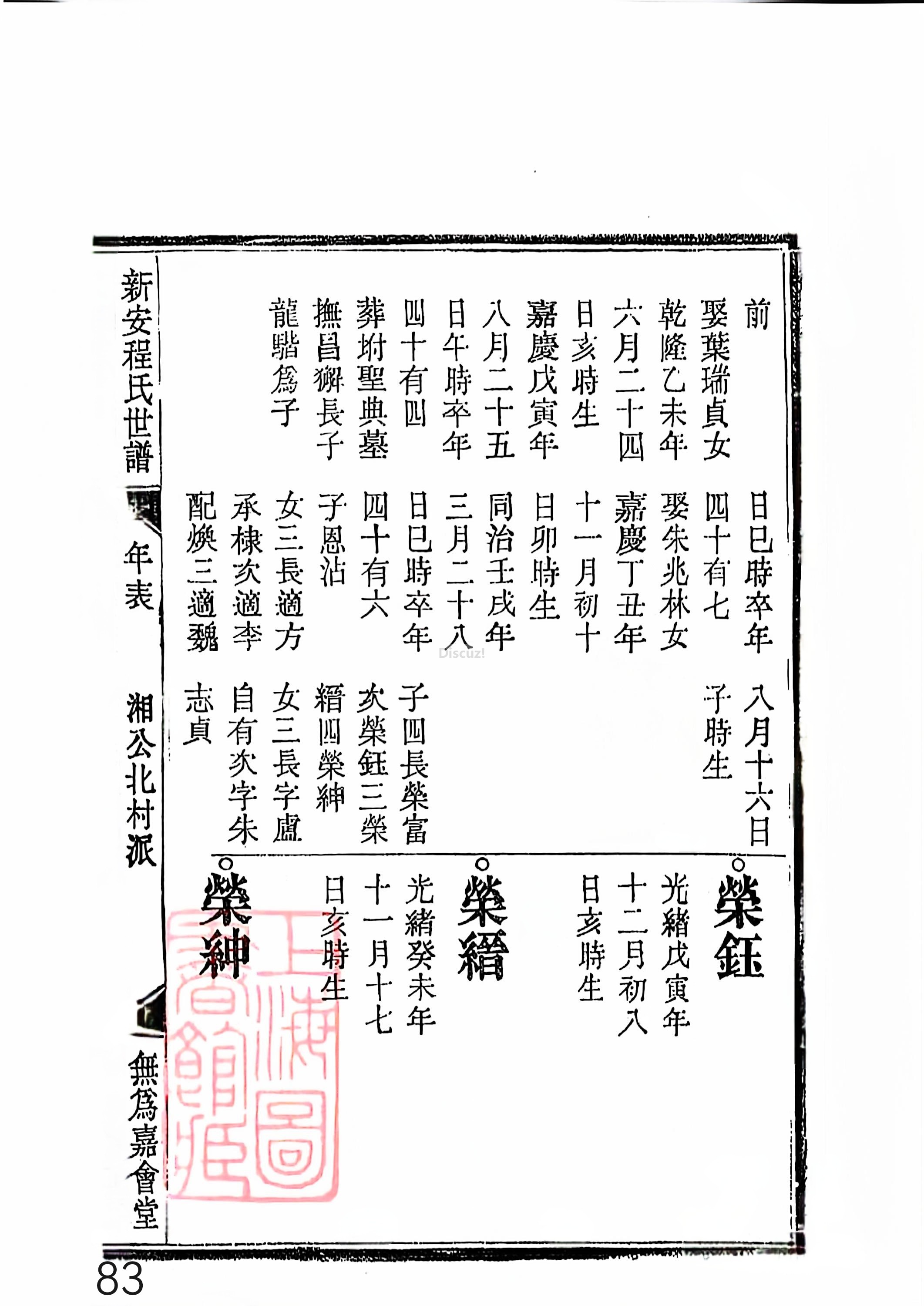 新安程氏世谱年表 卷十四 第83页.jpg