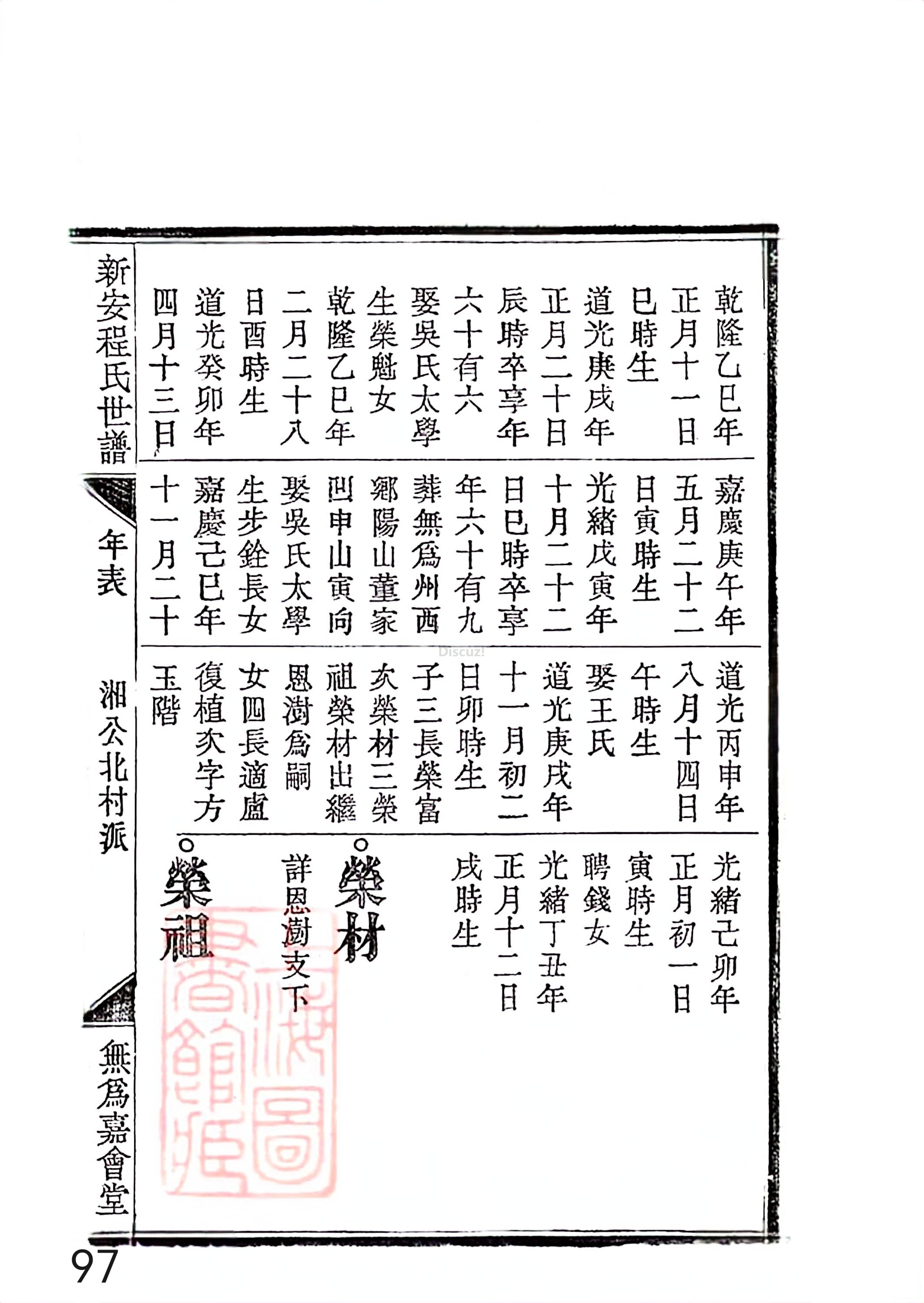 新安程氏世谱年表 卷十四 第97页.jpg