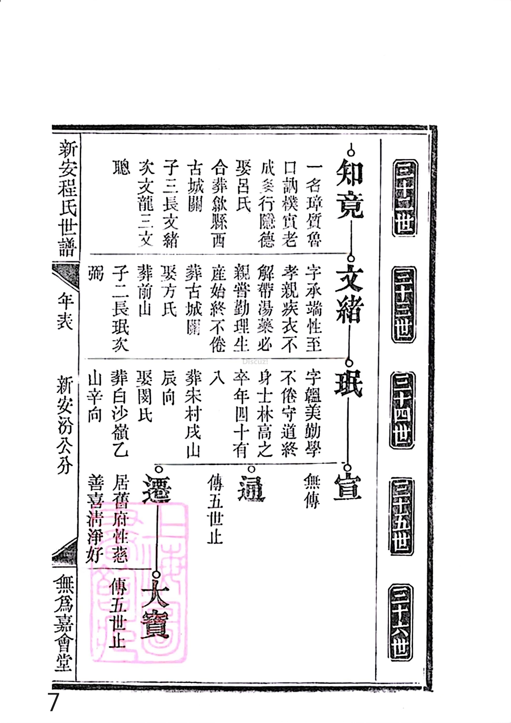 17新安程氏世谱家谱 三十六卷 世谱年表 卷十五  第7页.jpg