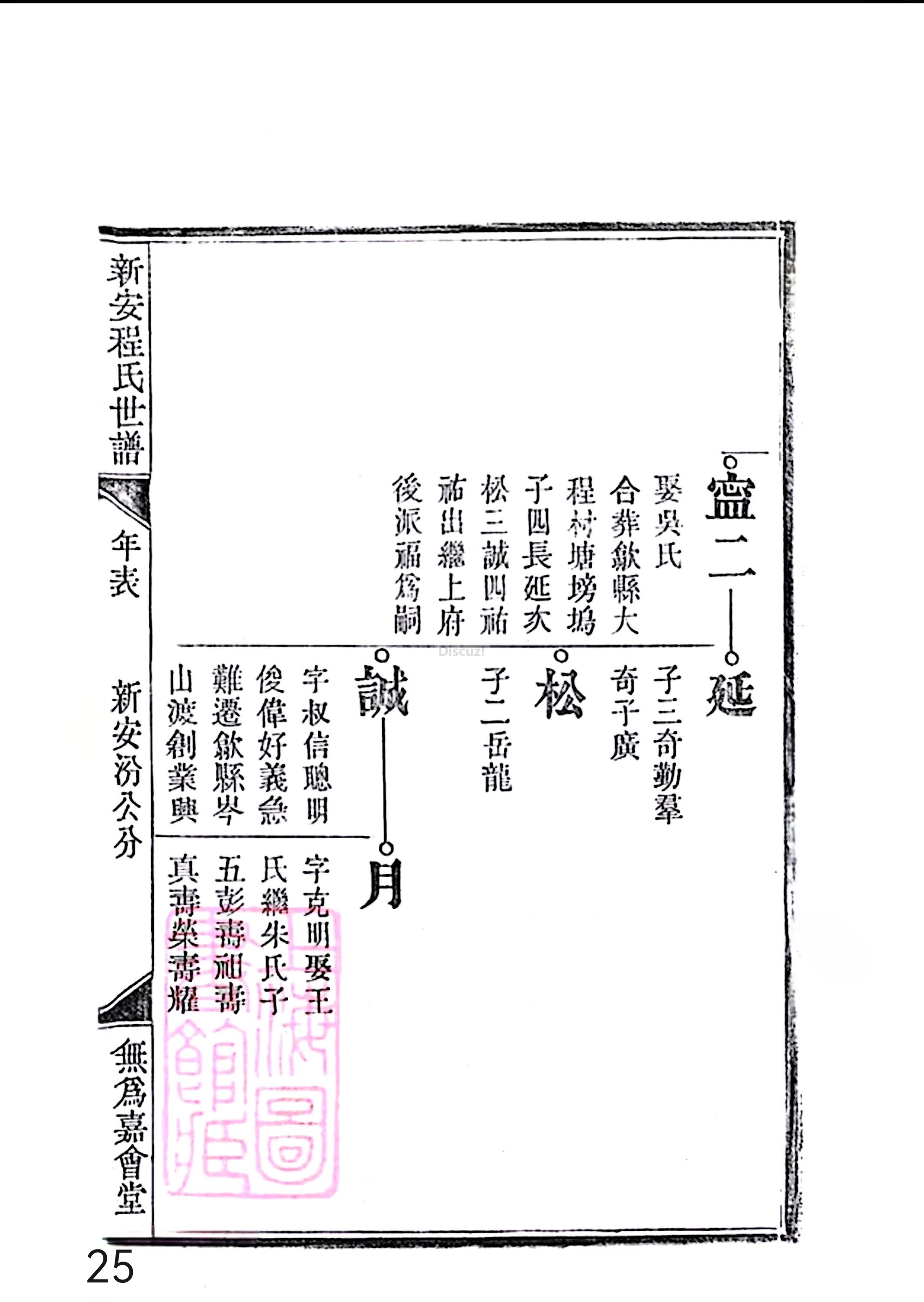 17新安程氏世谱家谱 三十六卷 世谱年表 卷十五  第25页.jpg