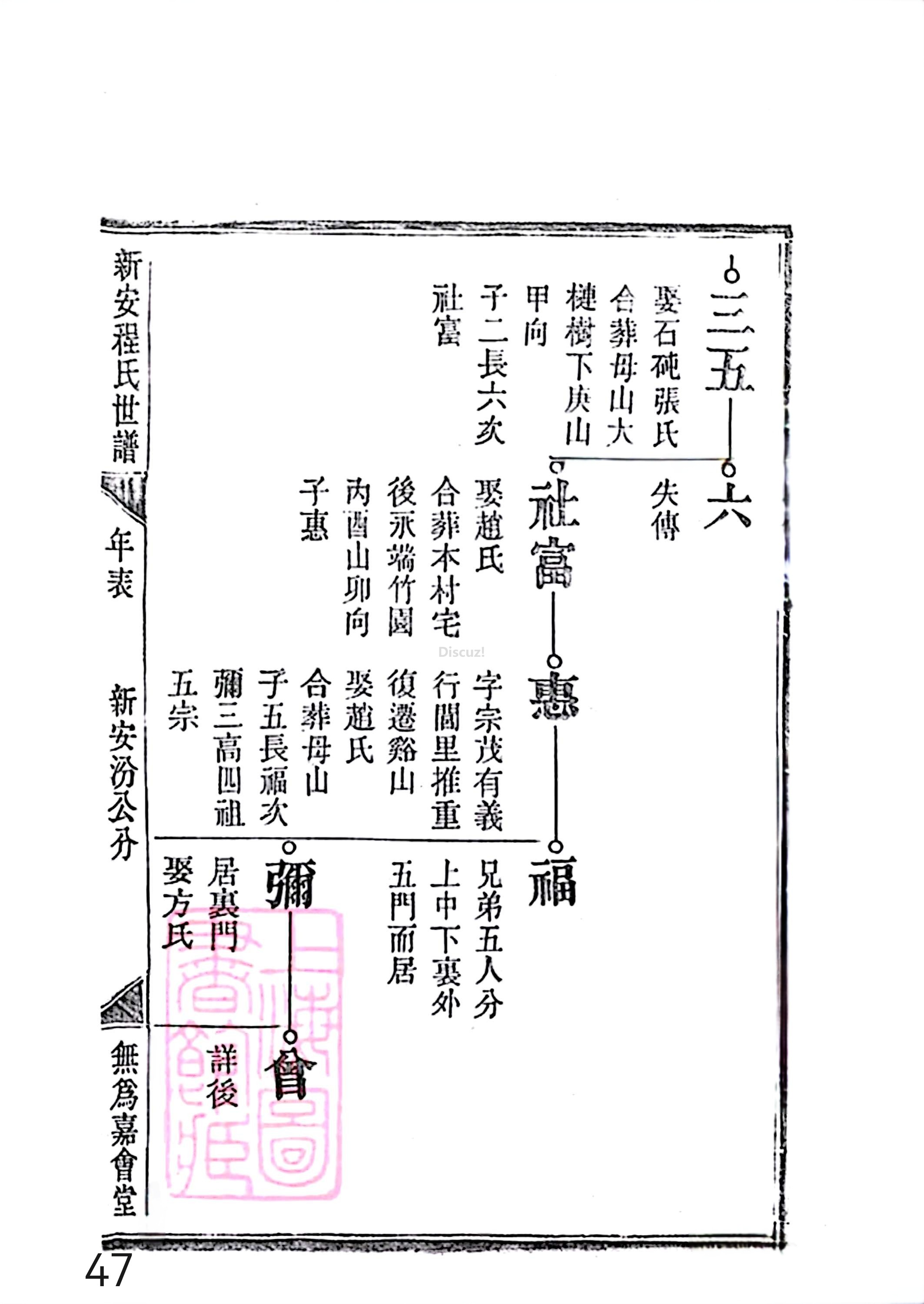 17新安程氏世谱家谱 三十六卷 世谱年表 卷十五  第47页.jpg