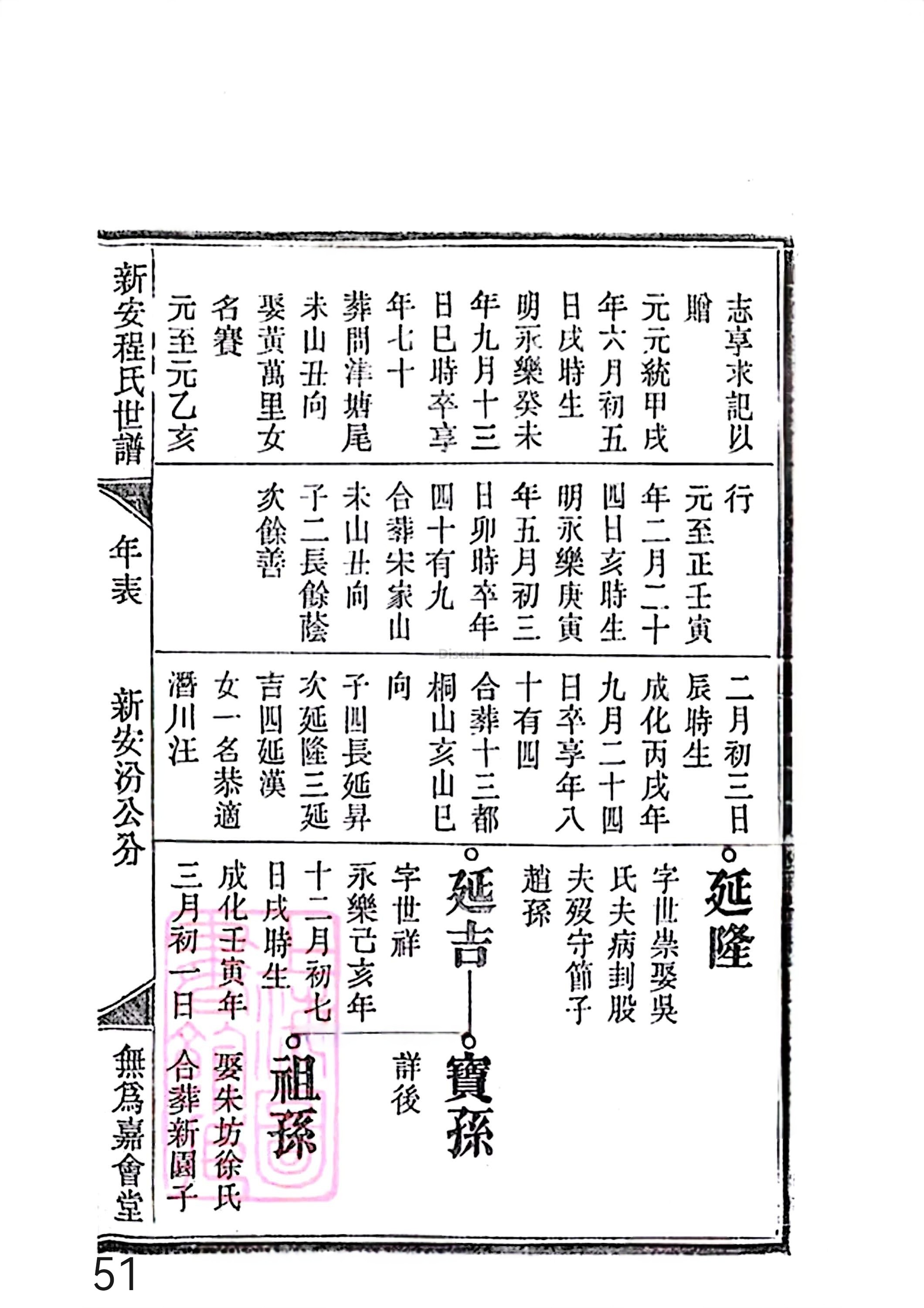 17新安程氏世谱家谱 三十六卷 世谱年表 卷十五  第51页.jpg