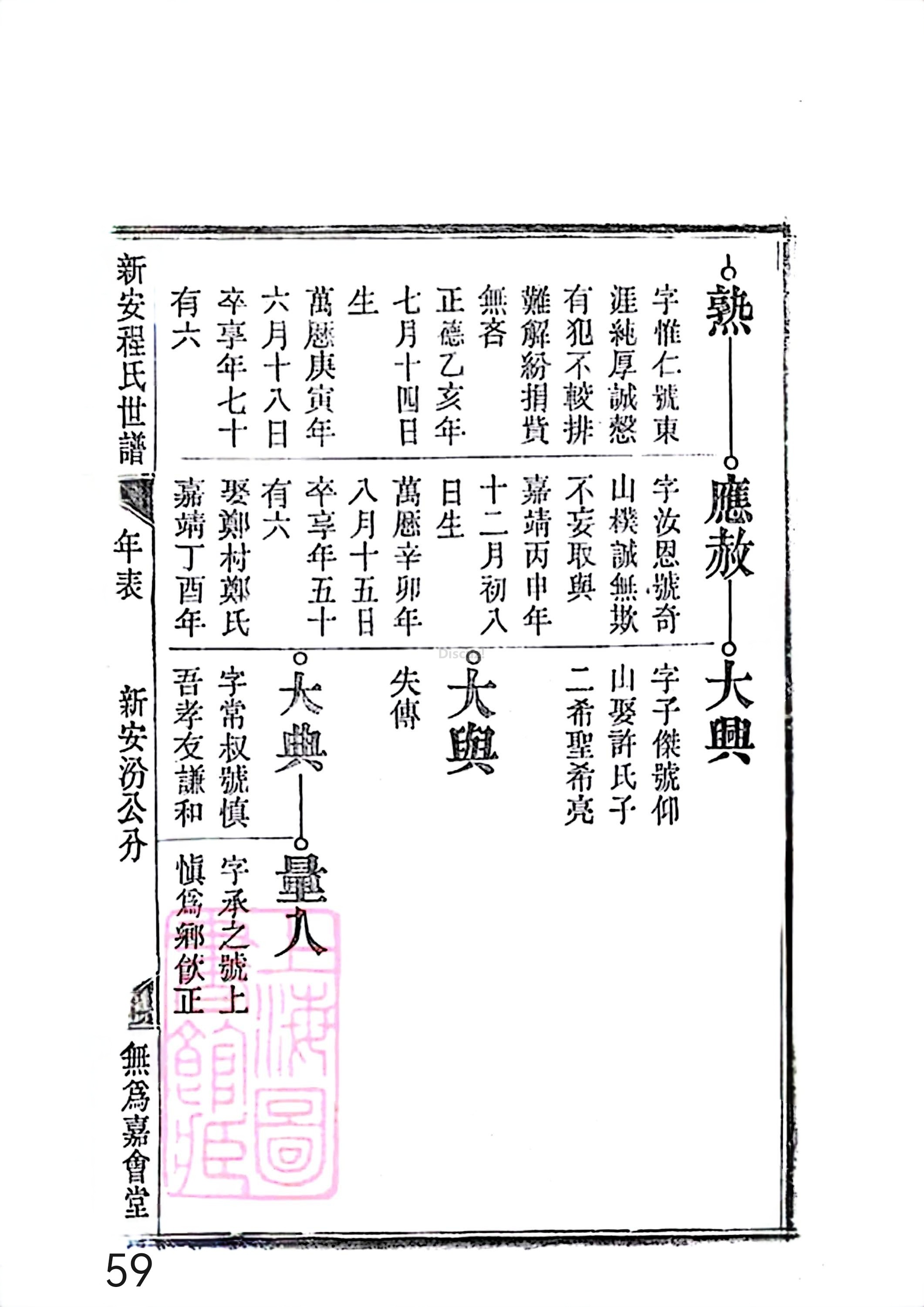 17新安程氏世谱家谱 三十六卷 世谱年表 卷十五  第59页.jpg
