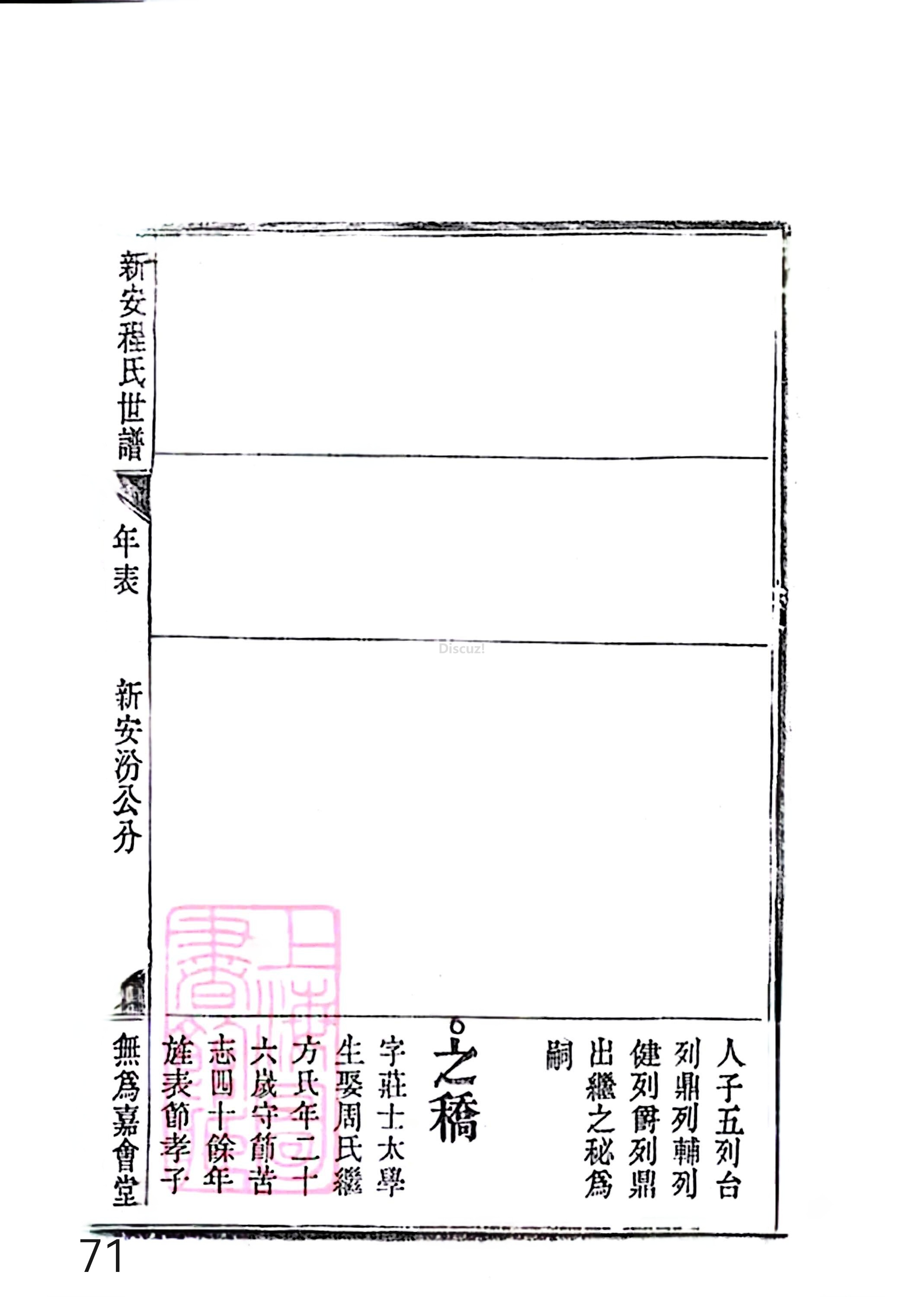 17新安程氏世谱家谱 三十六卷 世谱年表 卷十五  第71页.jpg