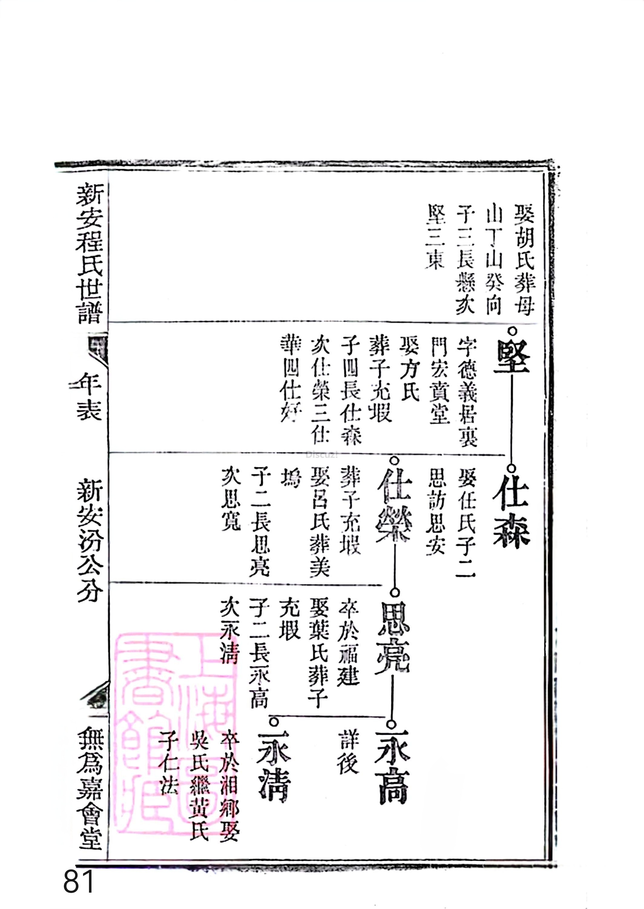 17新安程氏世谱家谱 三十六卷 世谱年表 卷十五  第81页.jpg