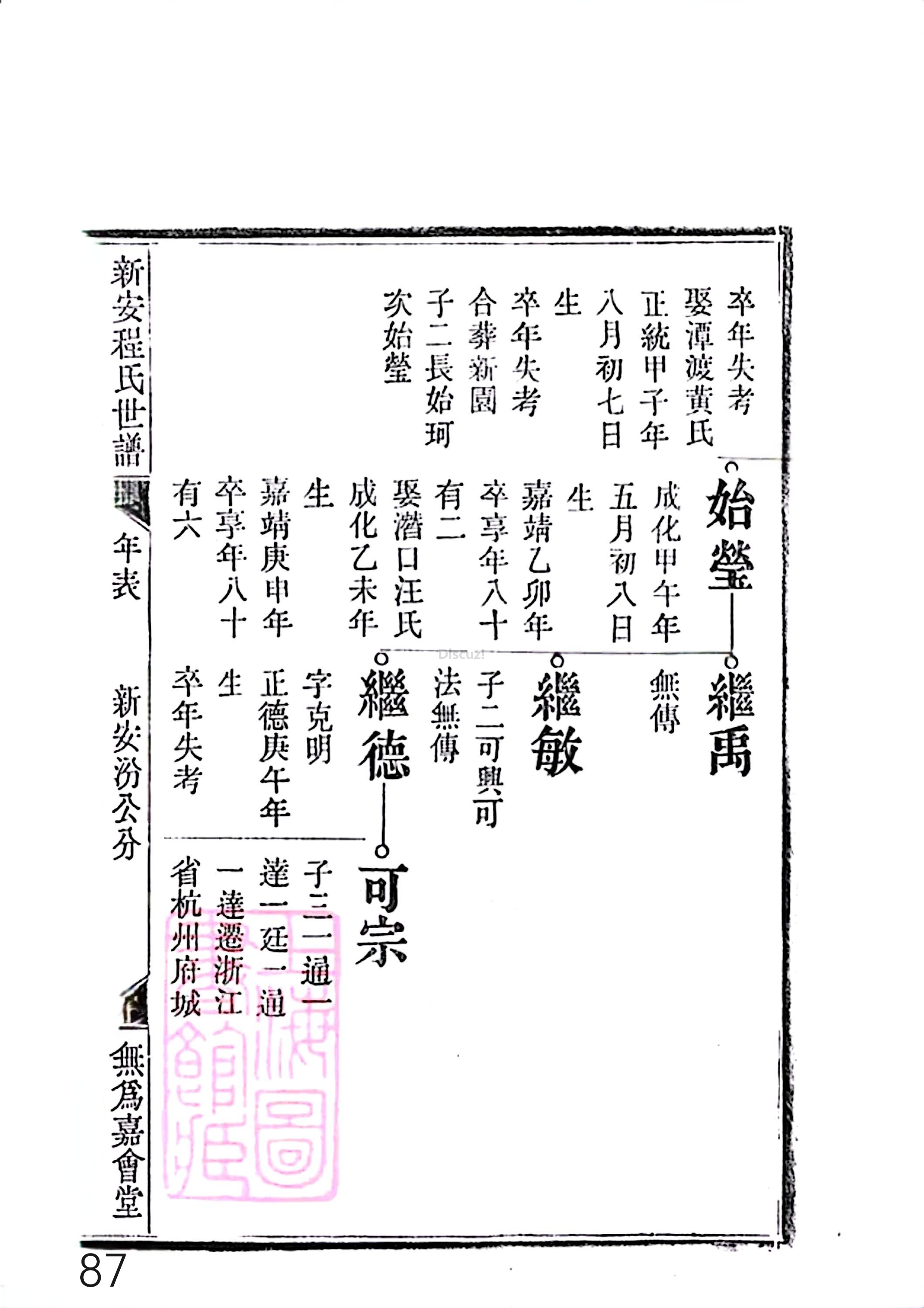 17新安程氏世谱家谱 三十六卷 世谱年表 卷十五  第87页.jpg