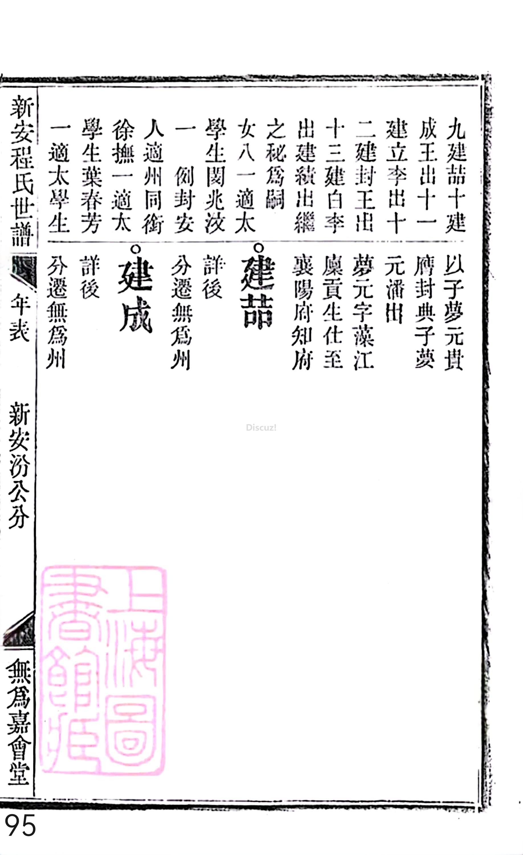 17新安程氏世谱家谱 三十六卷 世谱年表 卷十五  第95页.jpg