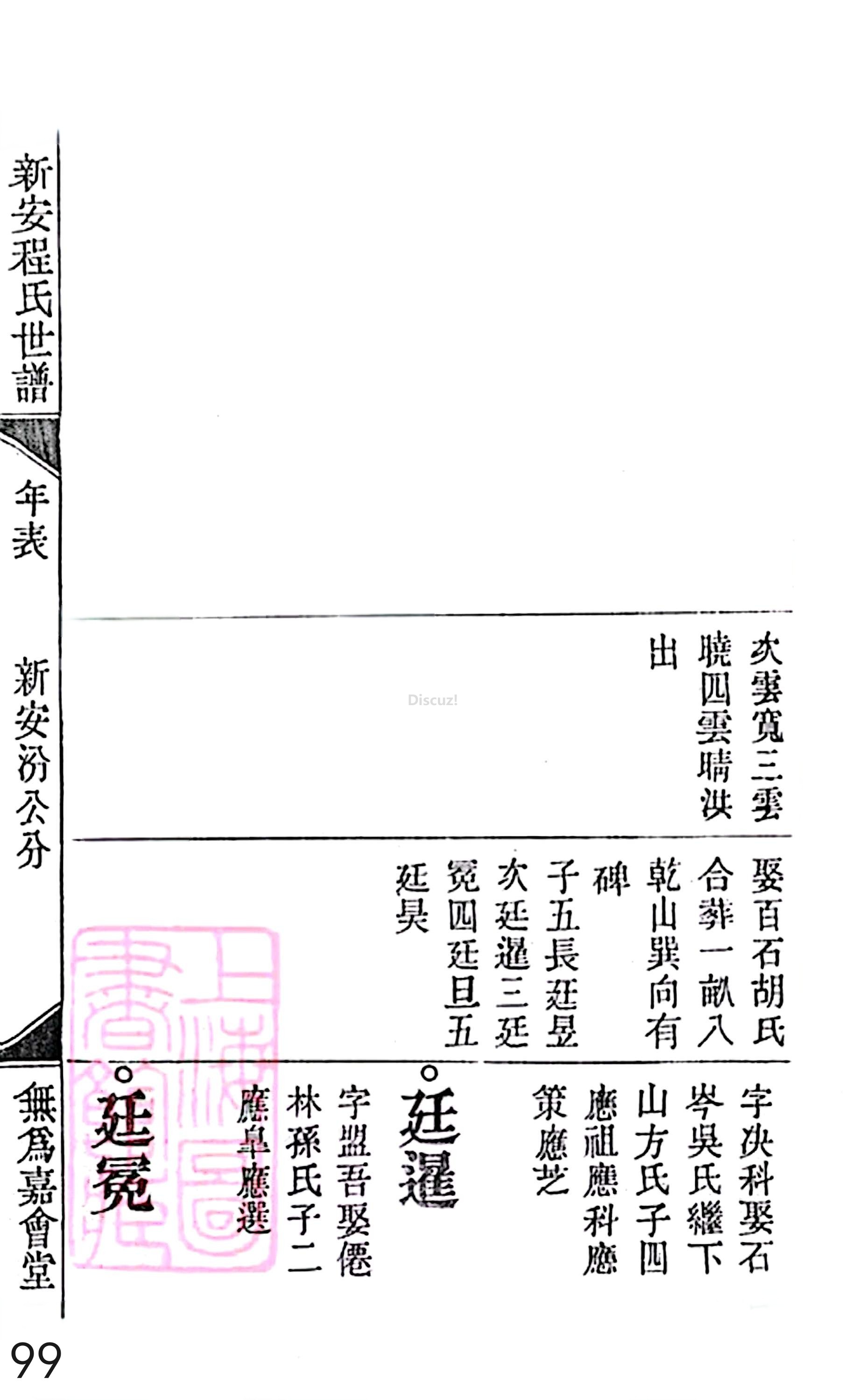 17新安程氏世谱家谱 三十六卷 世谱年表 卷十五  第99页.jpg