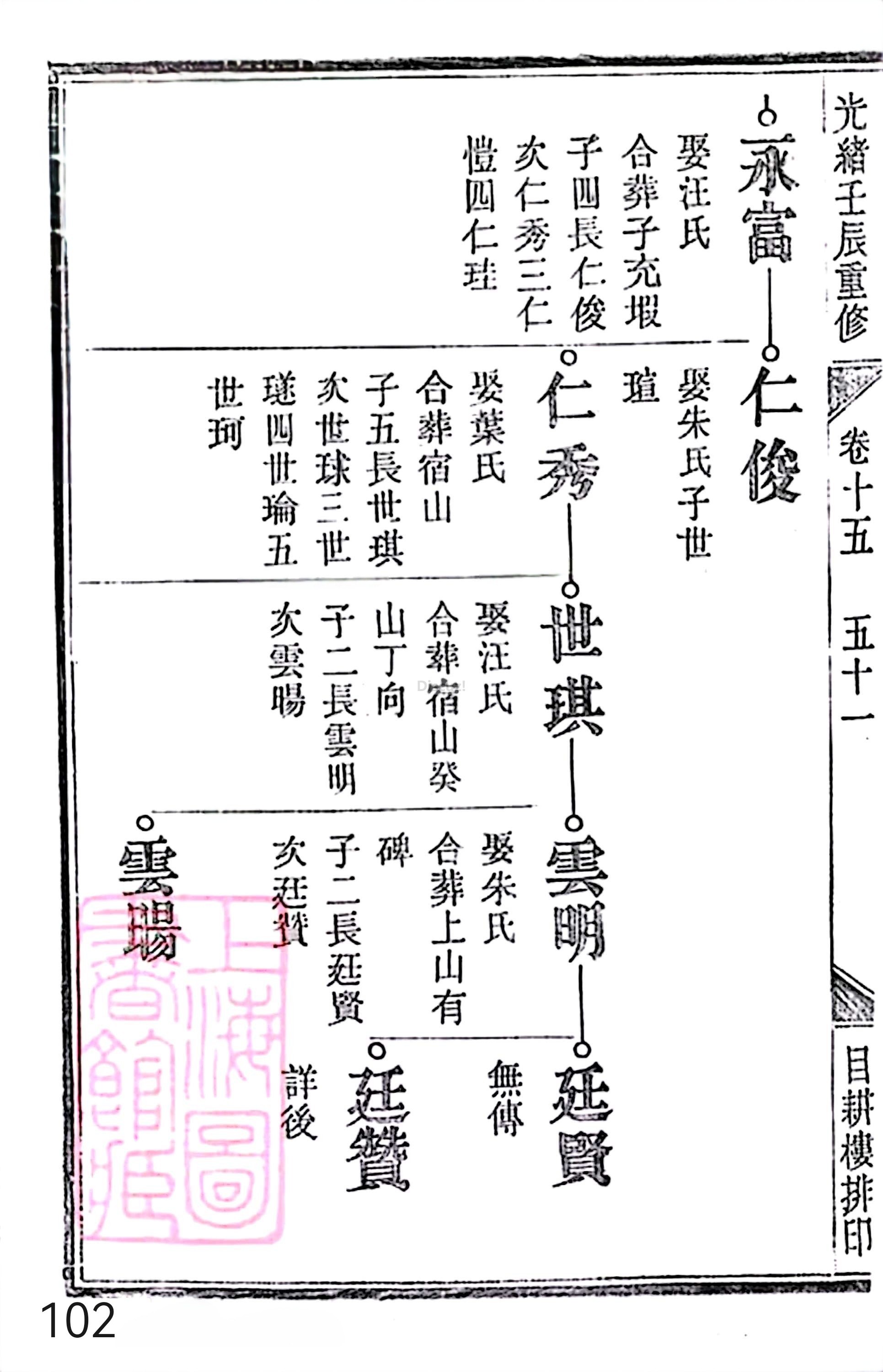 17新安程氏世谱家谱 三十六卷 世谱年表 卷十五  第102页.jpg