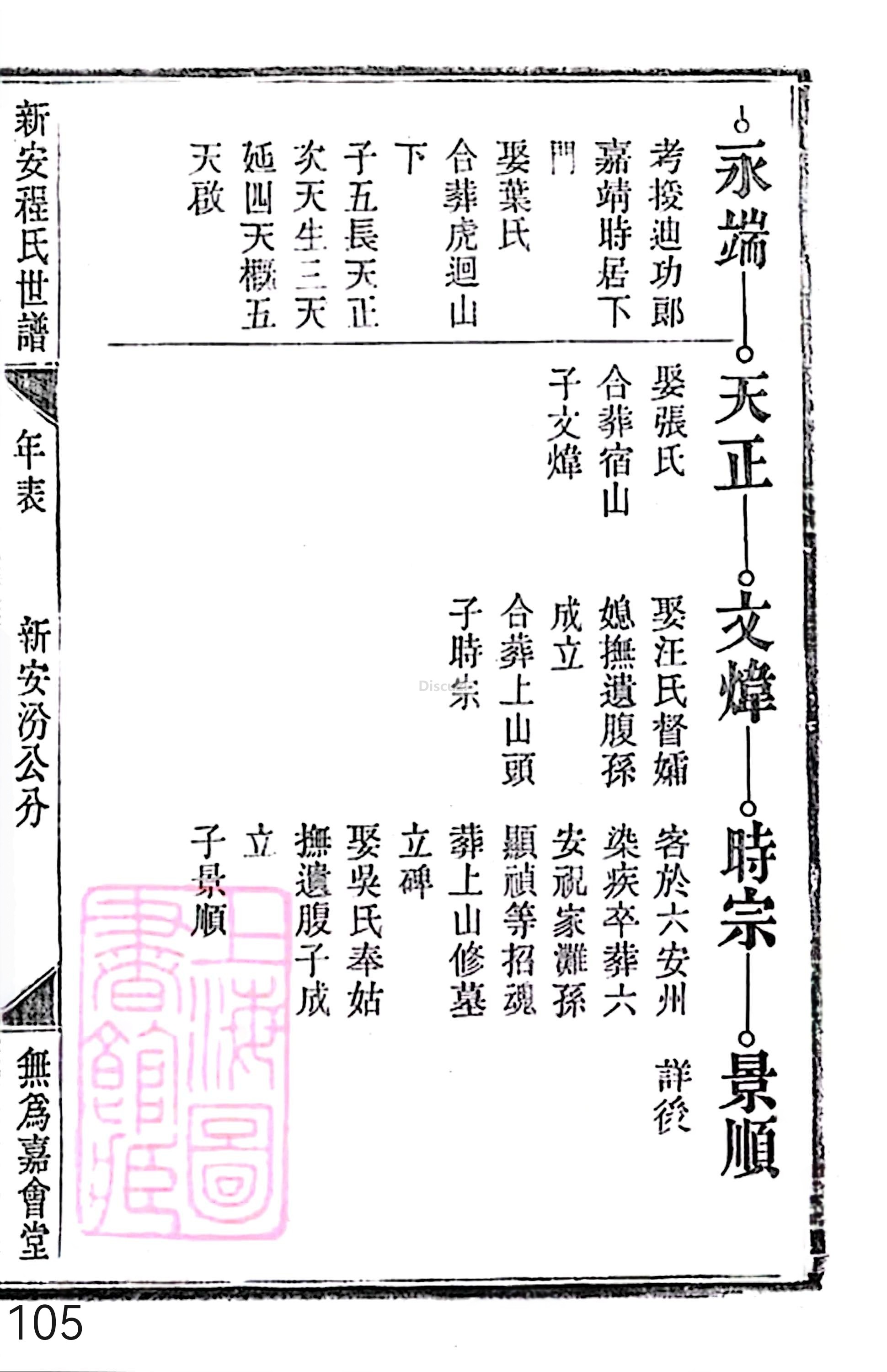 17新安程氏世谱家谱 三十六卷 世谱年表 卷十五  第105页.jpg