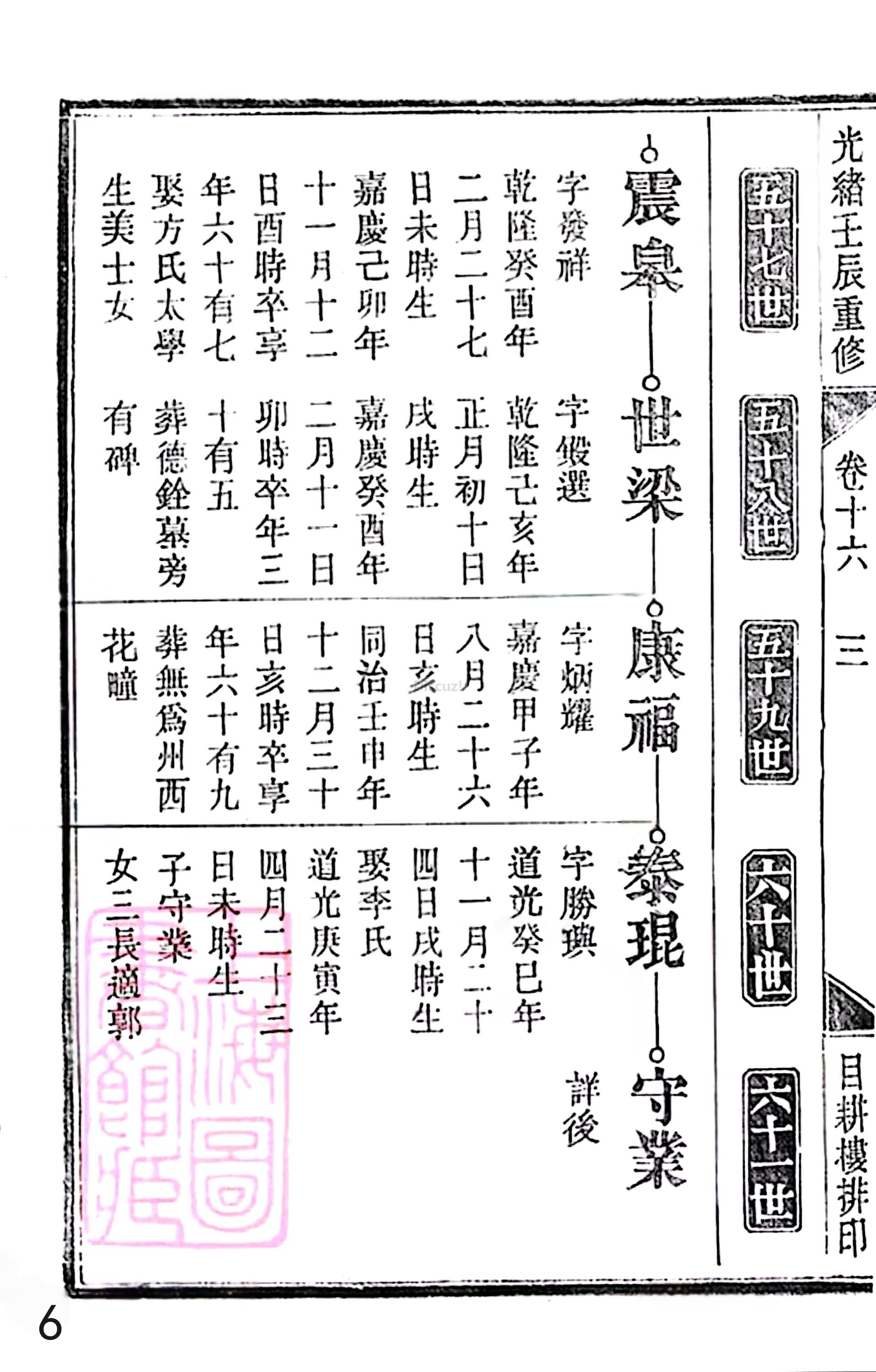 18册新安程氏世谱家谱 年表 卷十六 第6页.jpg