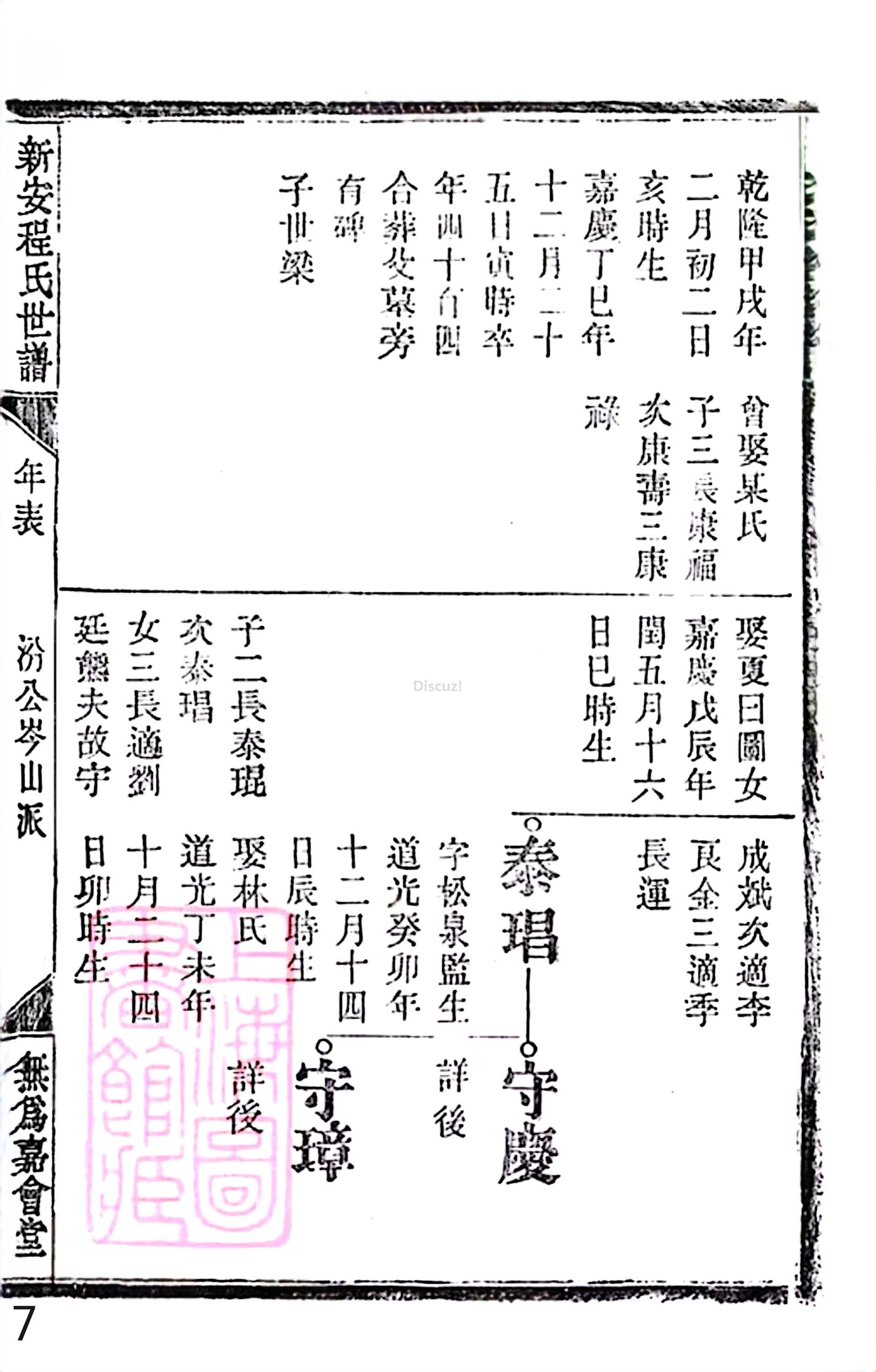 18册新安程氏世谱家谱 年表 卷十六 第7页.jpg