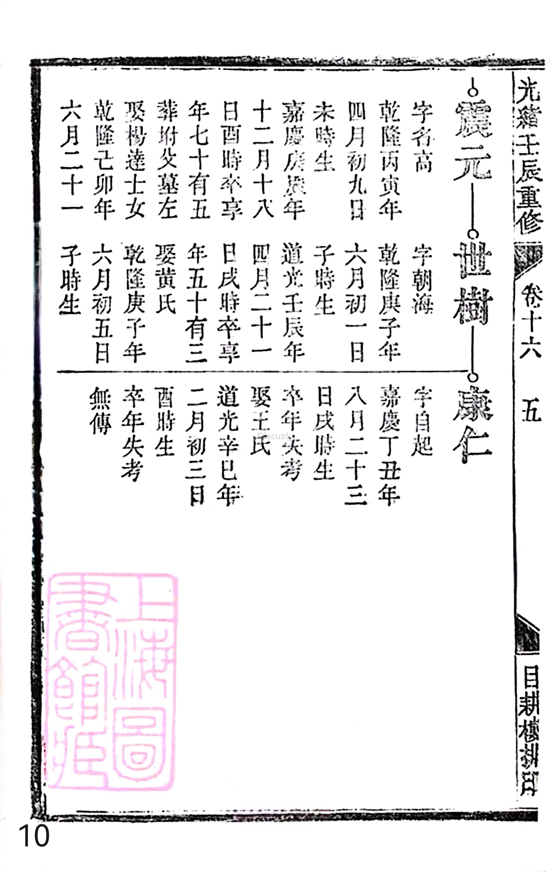 18册新安程氏世谱家谱 年表 卷十六 第10页.jpg
