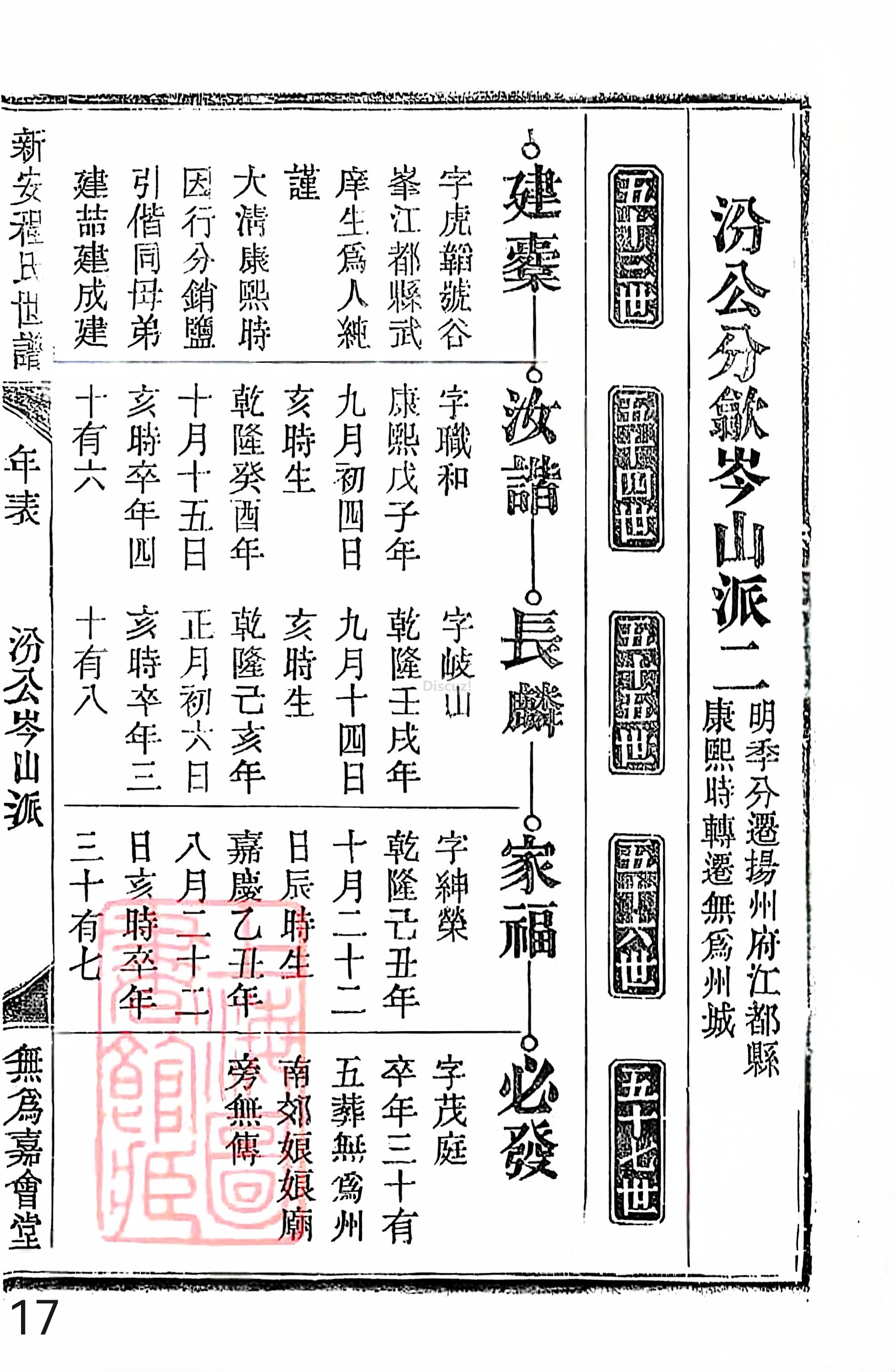 18册新安程氏世谱家谱 年表 卷十六 第17页.jpg