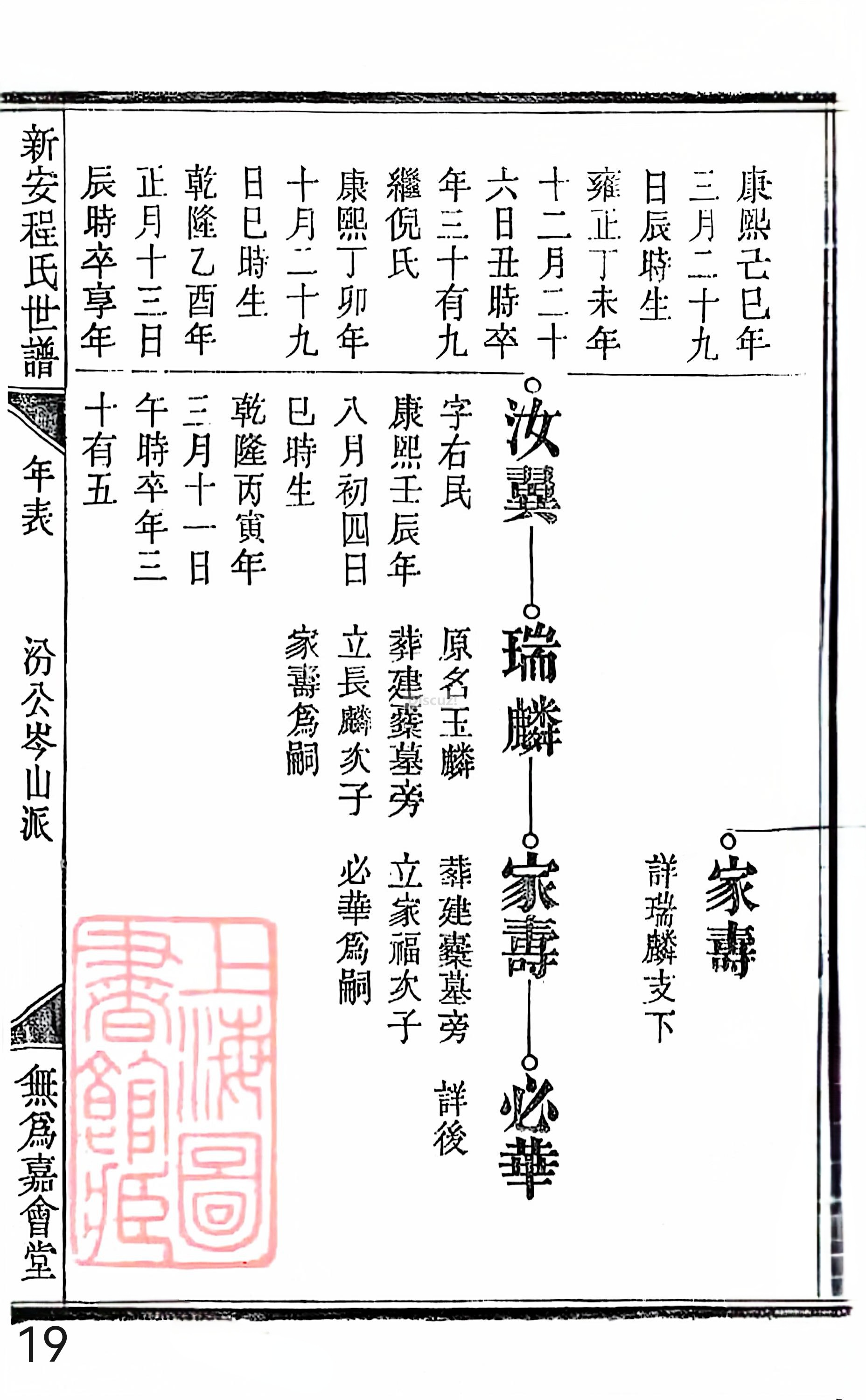 18册新安程氏世谱家谱 年表 卷十六 第19页.jpg
