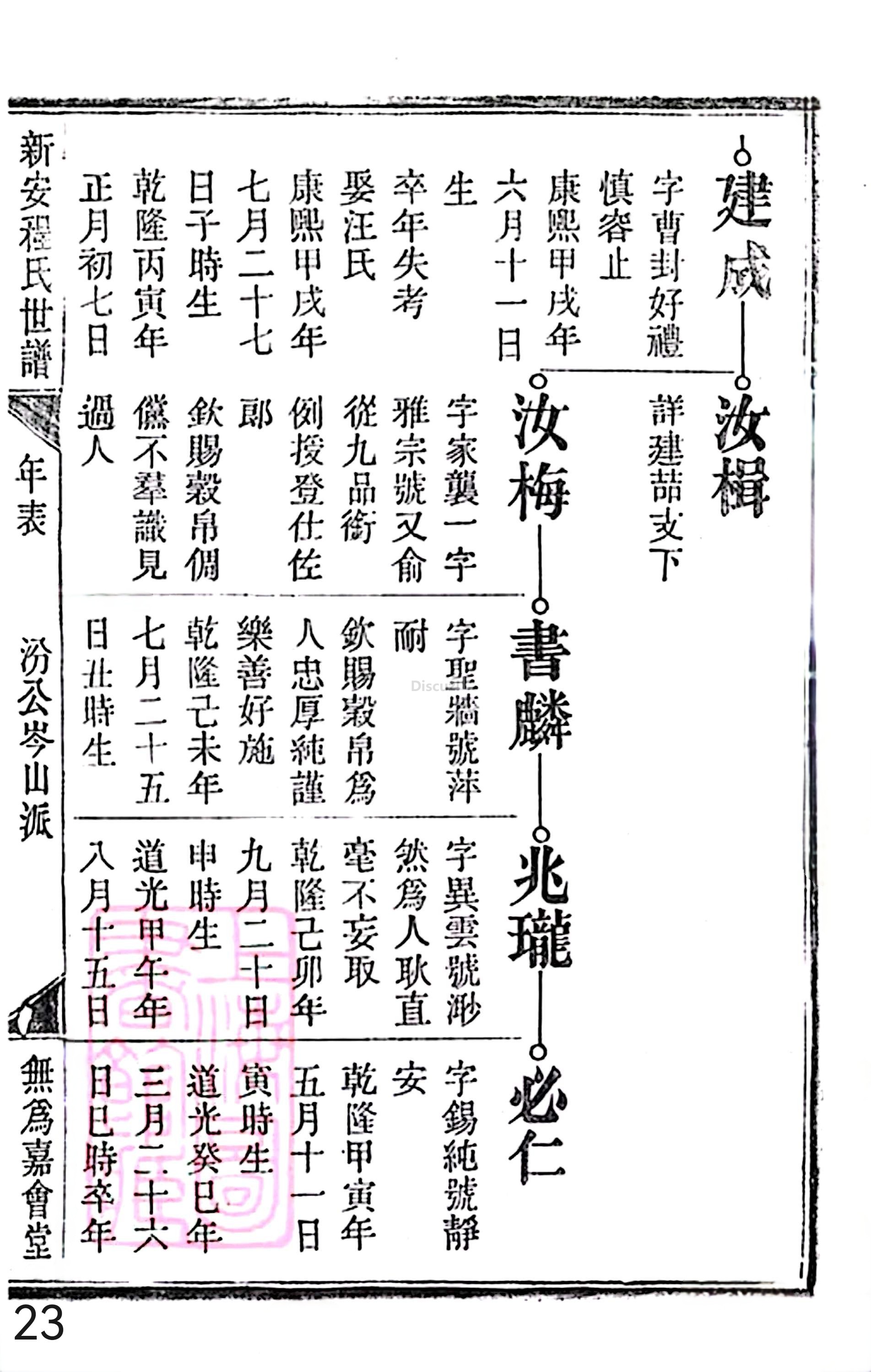 18册新安程氏世谱家谱 年表 卷十六 第23页.jpg
