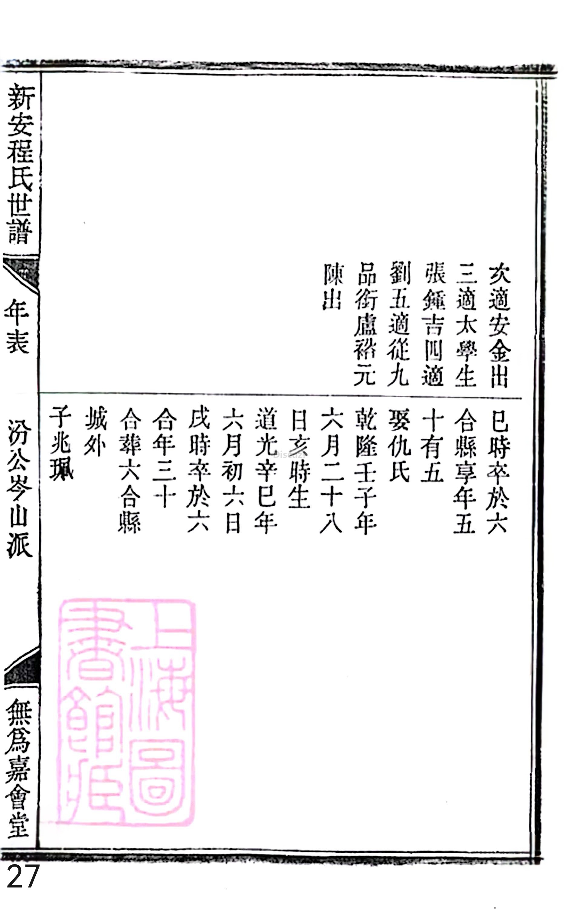 18册新安程氏世谱家谱 年表 卷十六 第27页.jpg