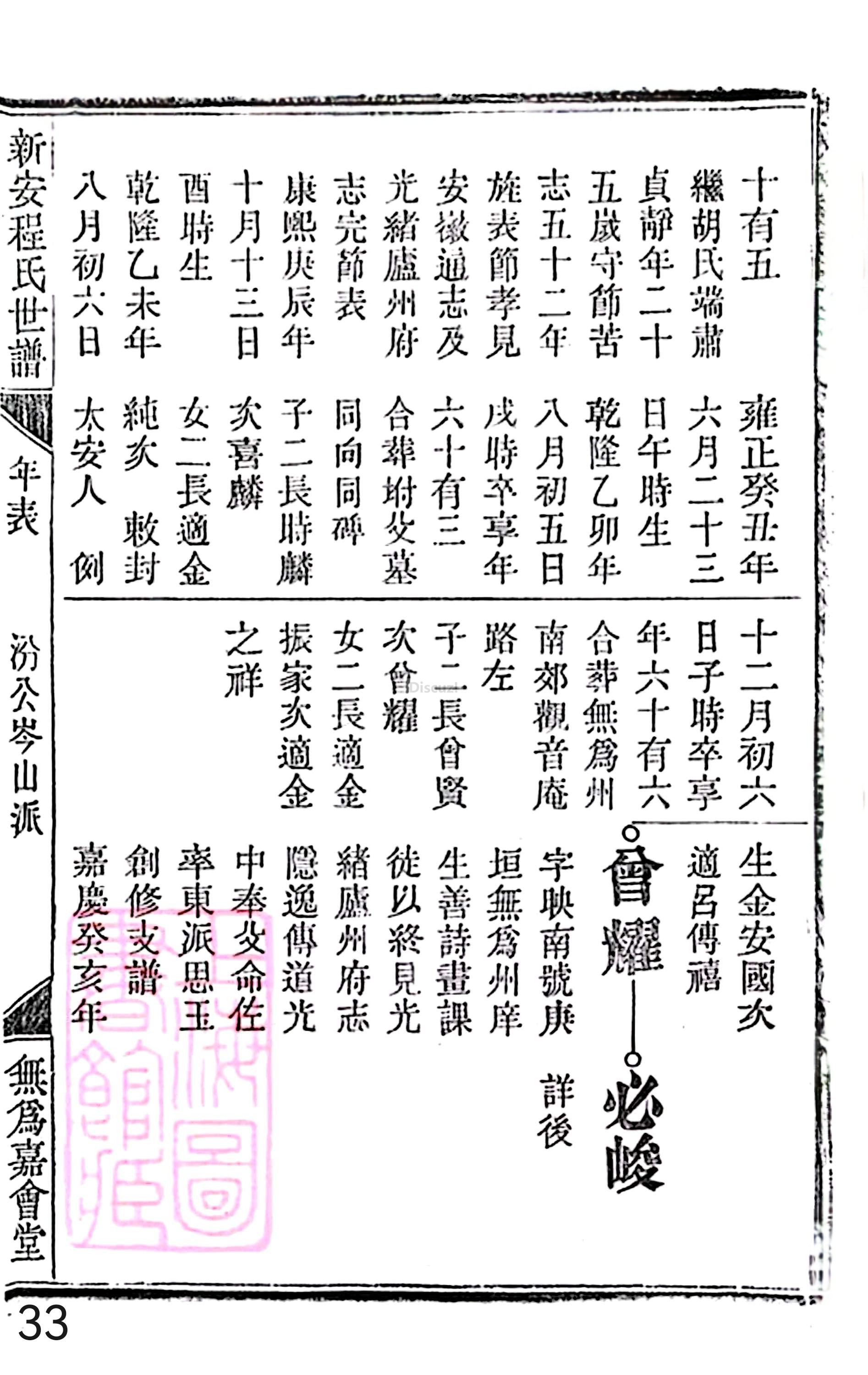 18册新安程氏世谱家谱 年表 卷十六 第33页.jpg