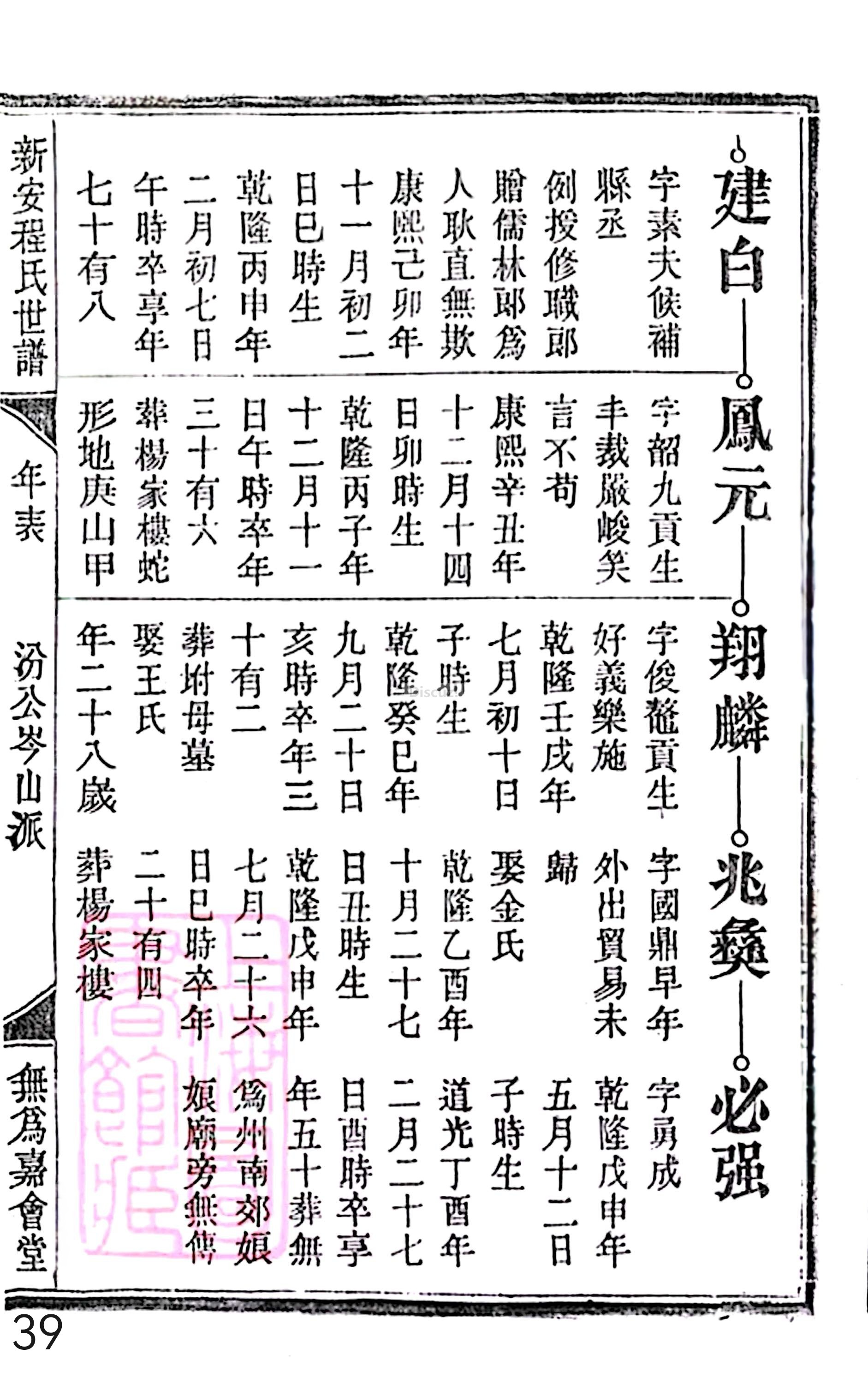 18册新安程氏世谱家谱 年表 卷十六 第39页.jpg