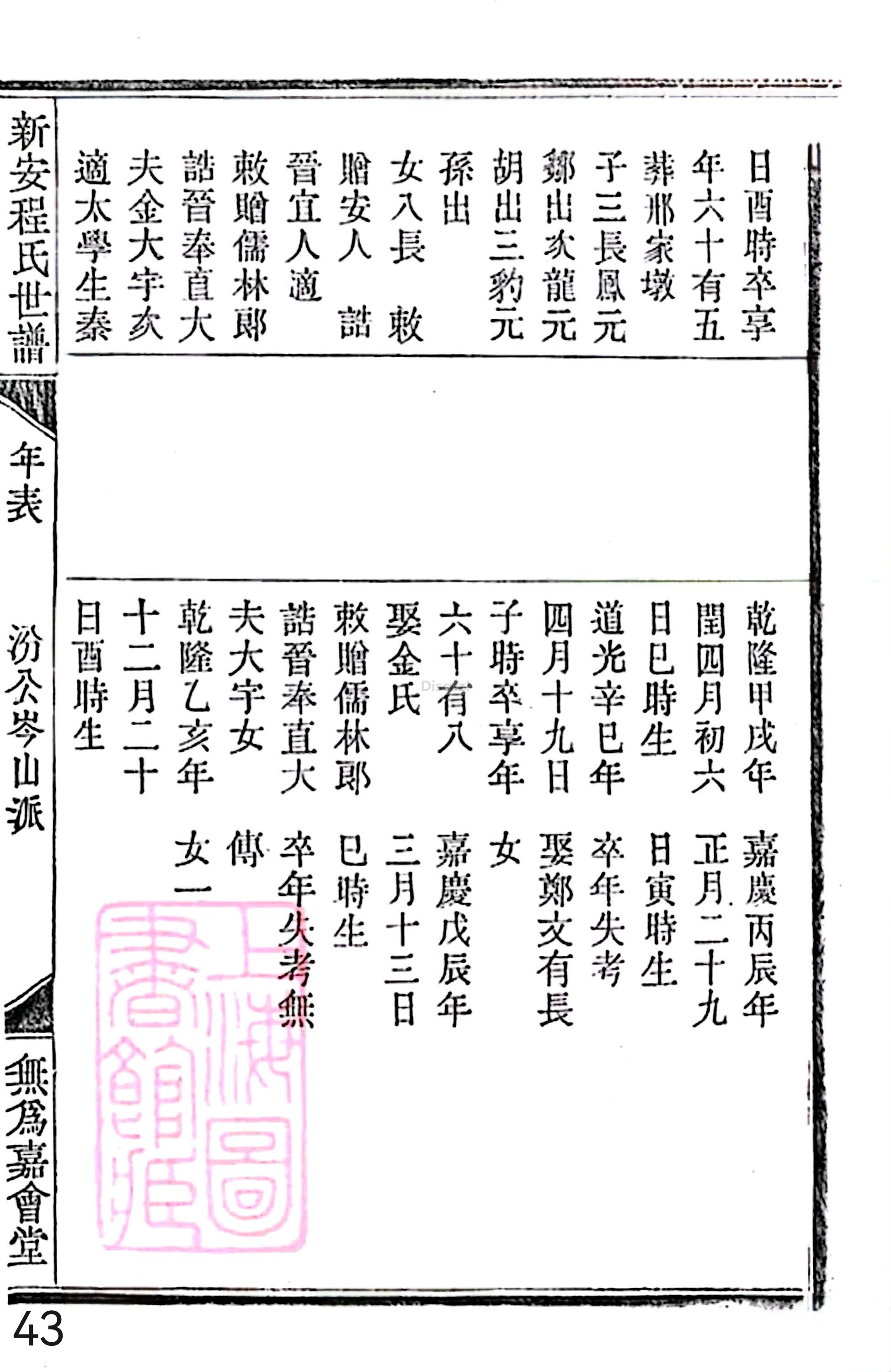 18册新安程氏世谱家谱 年表 卷十六 第43页.jpg
