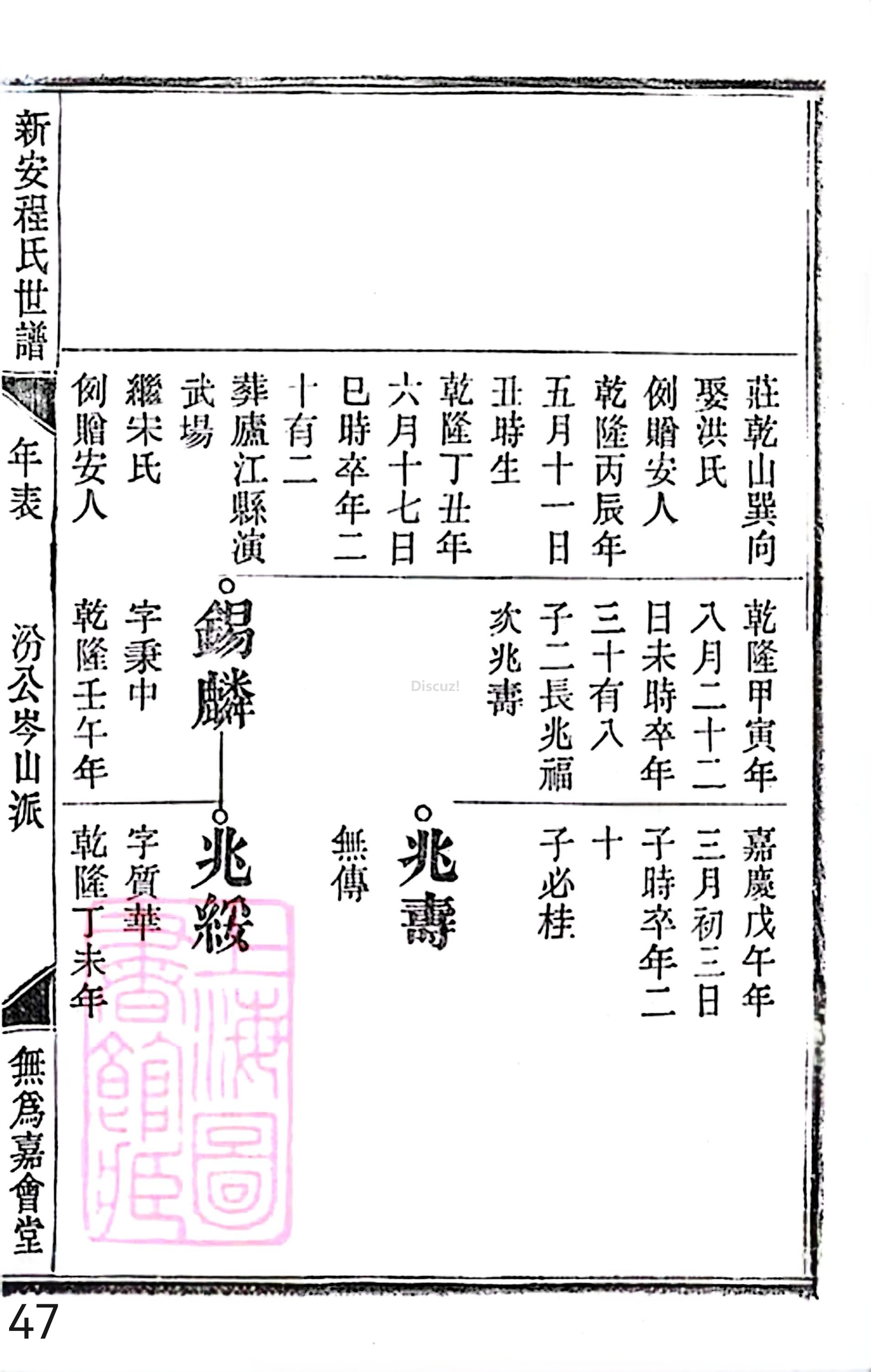 18册新安程氏世谱家谱 年表 卷十六 第47页.jpg