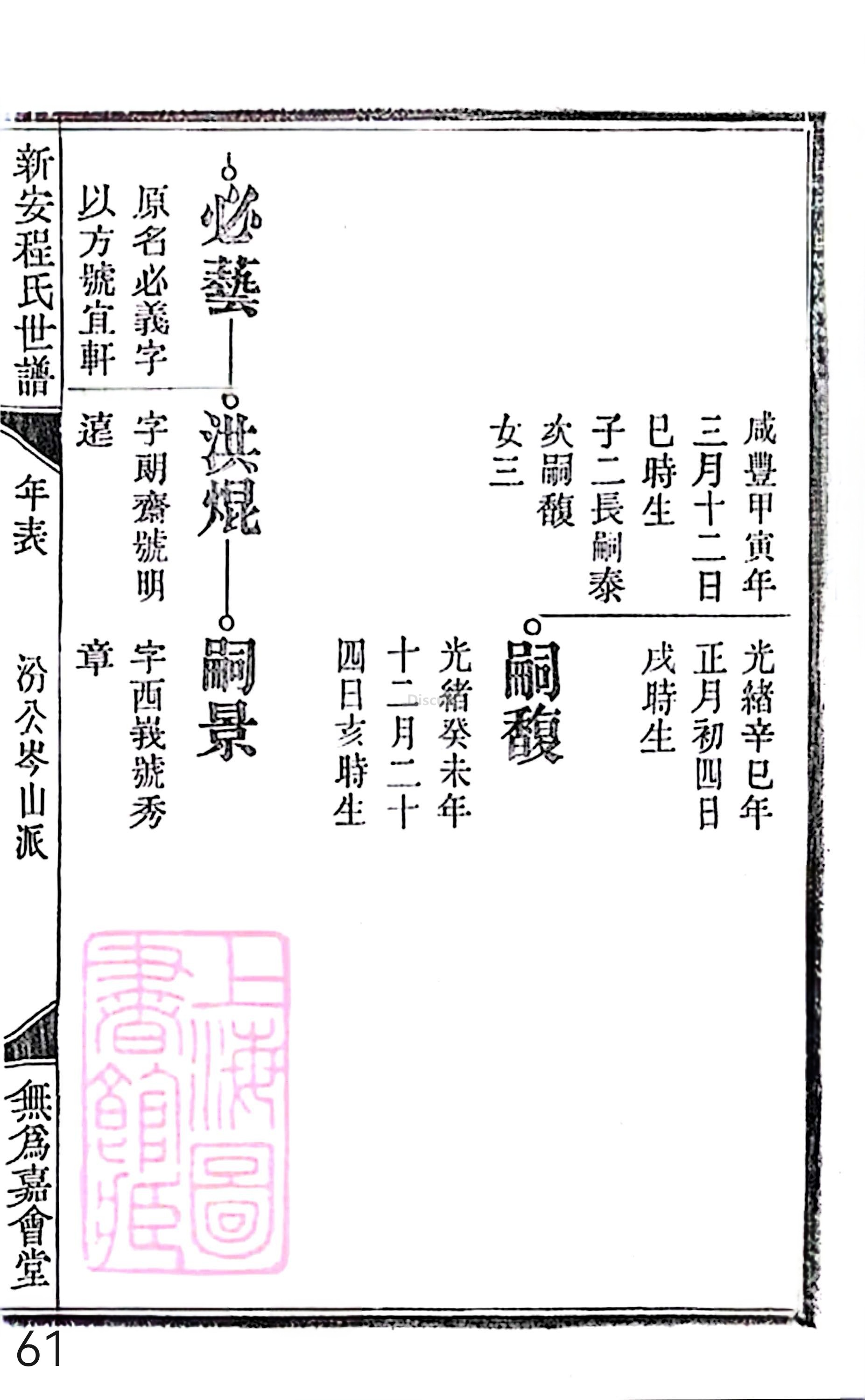 18册新安程氏世谱家谱 年表 卷十六 第61页.jpg