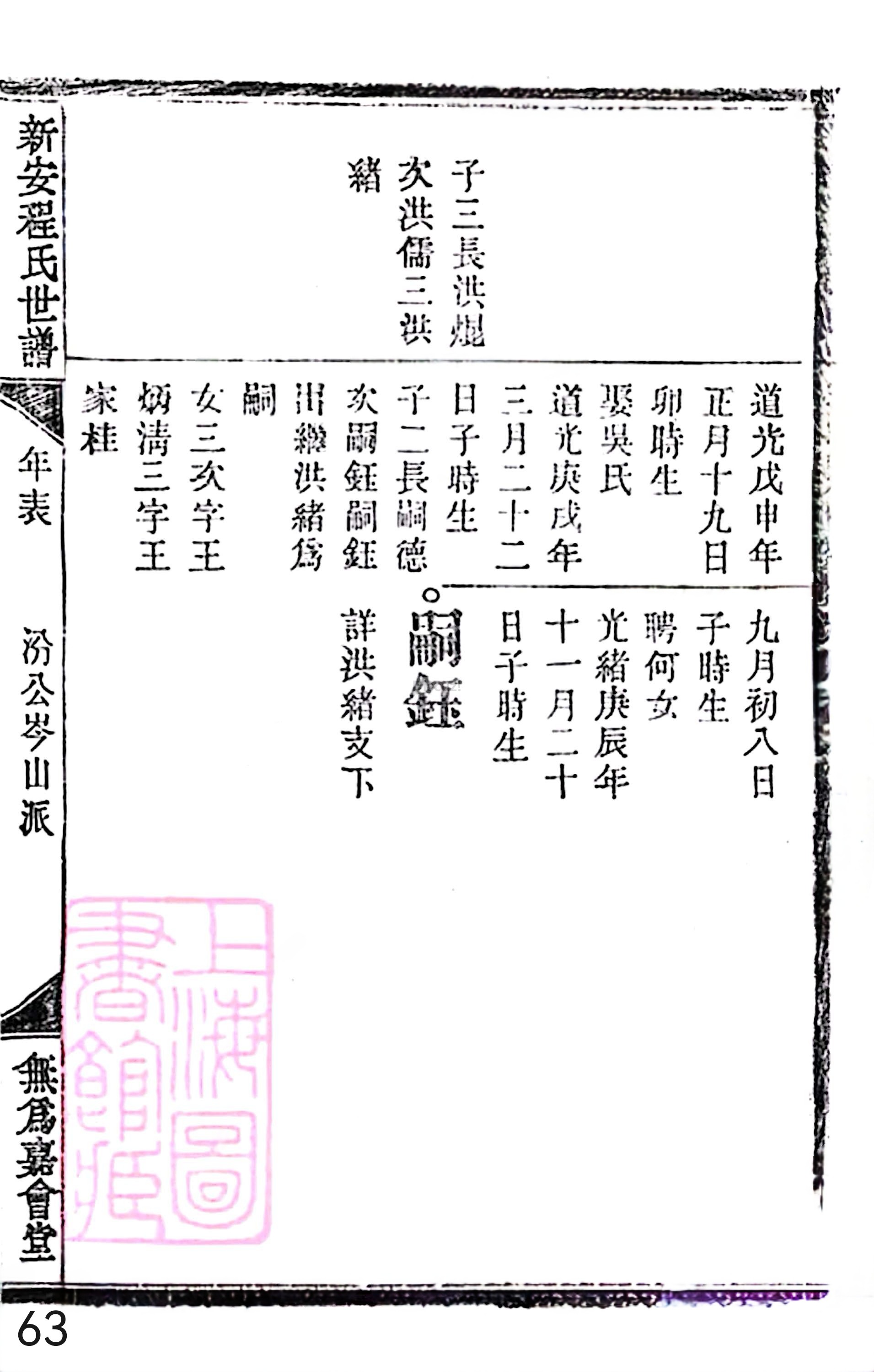 18册新安程氏世谱家谱 年表 卷十六 第63页.jpg