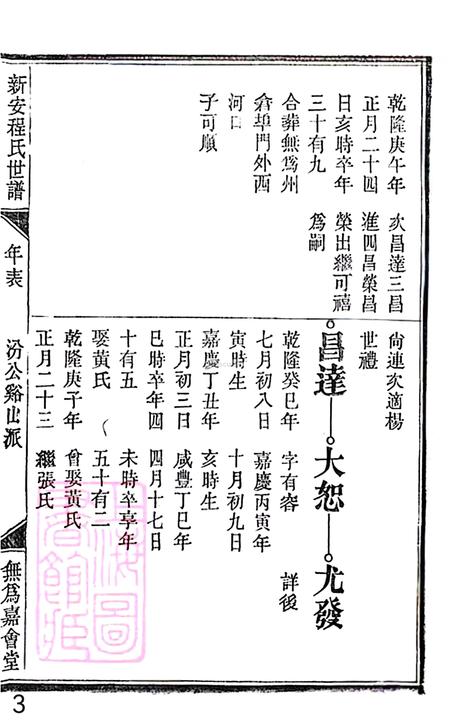 18册新安程氏世谱家谱 年表 卷十七 第3页.jpg