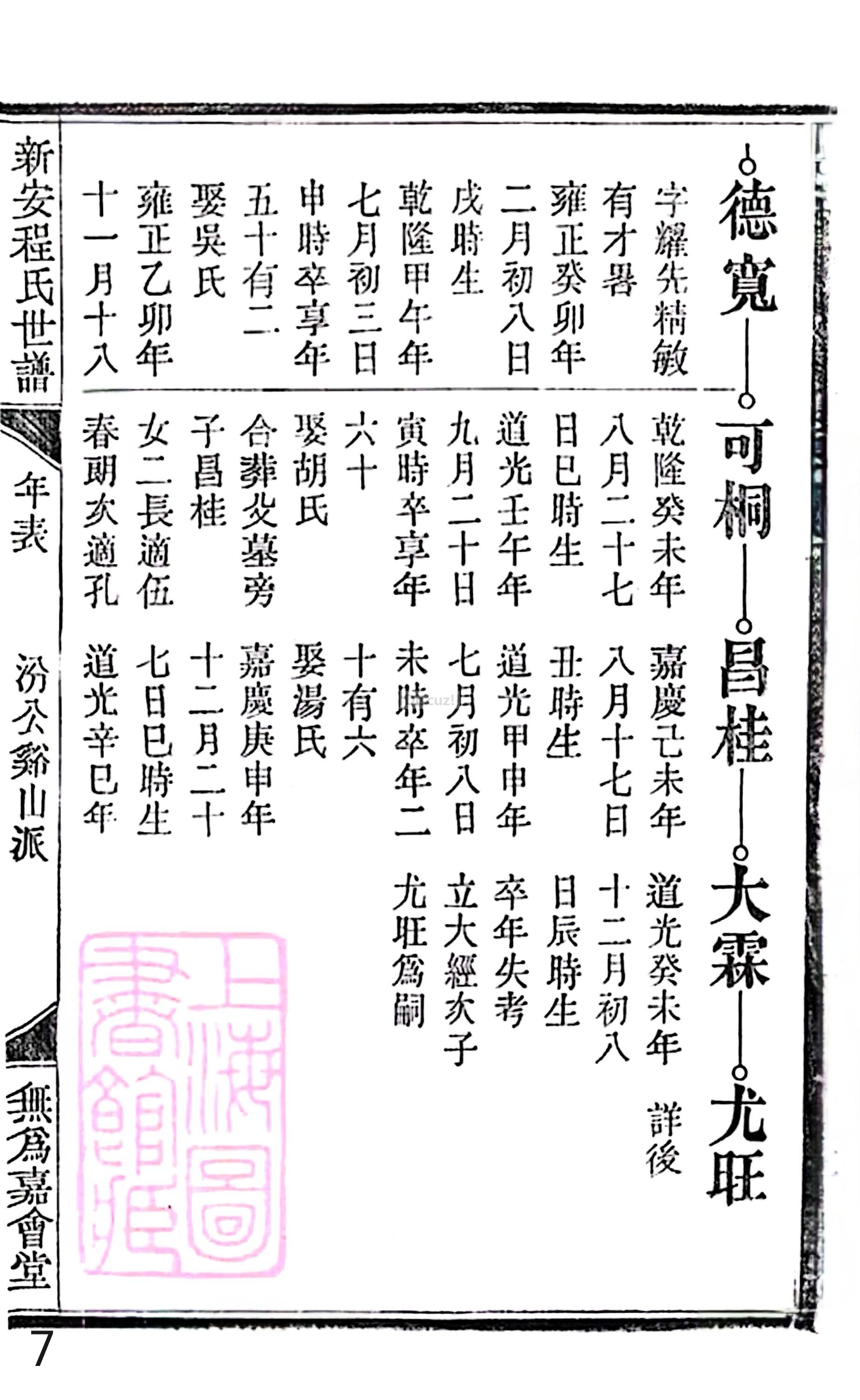 18册新安程氏世谱家谱 年表 卷十七 第7页.jpg