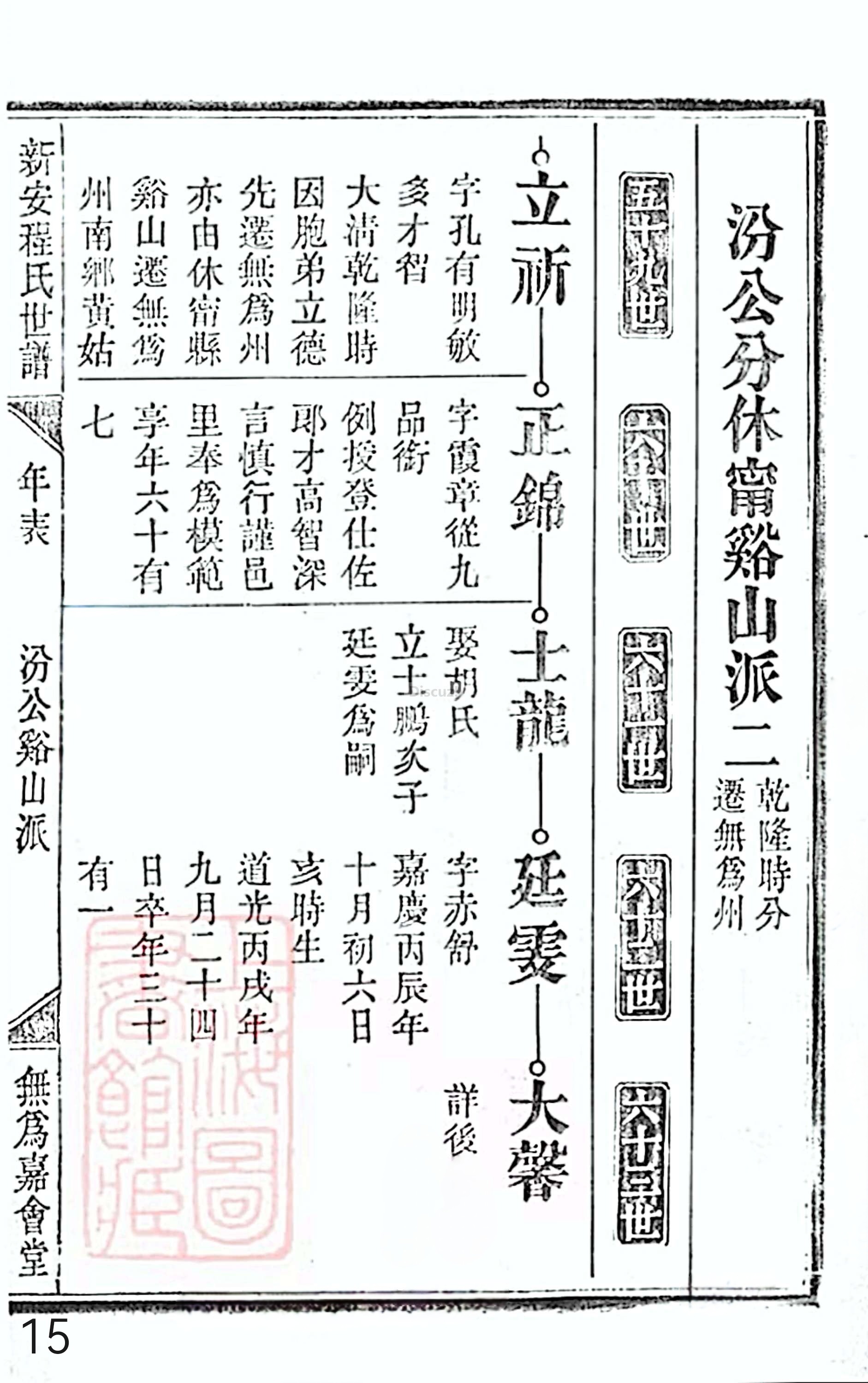 18册新安程氏世谱家谱 年表 卷十七 第15页.jpg