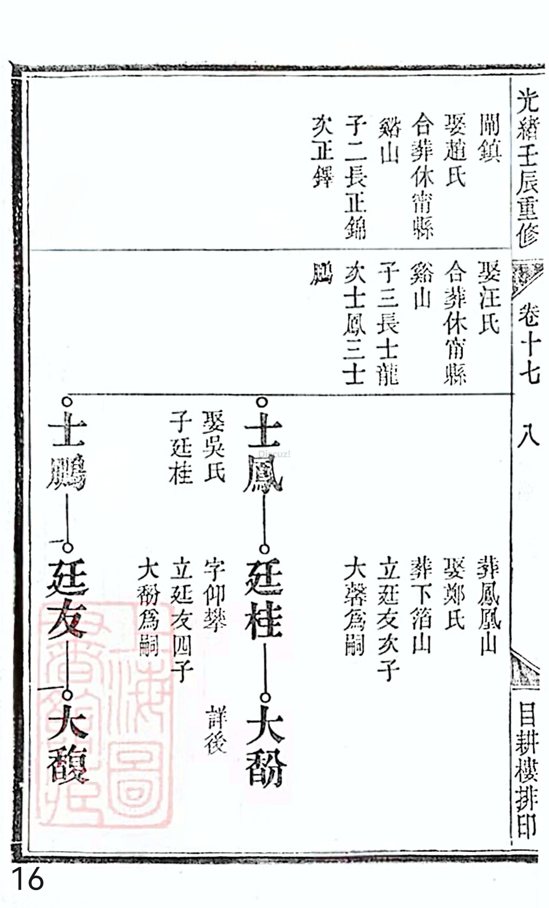 18册新安程氏世谱家谱 年表 卷十七 第16页.jpg