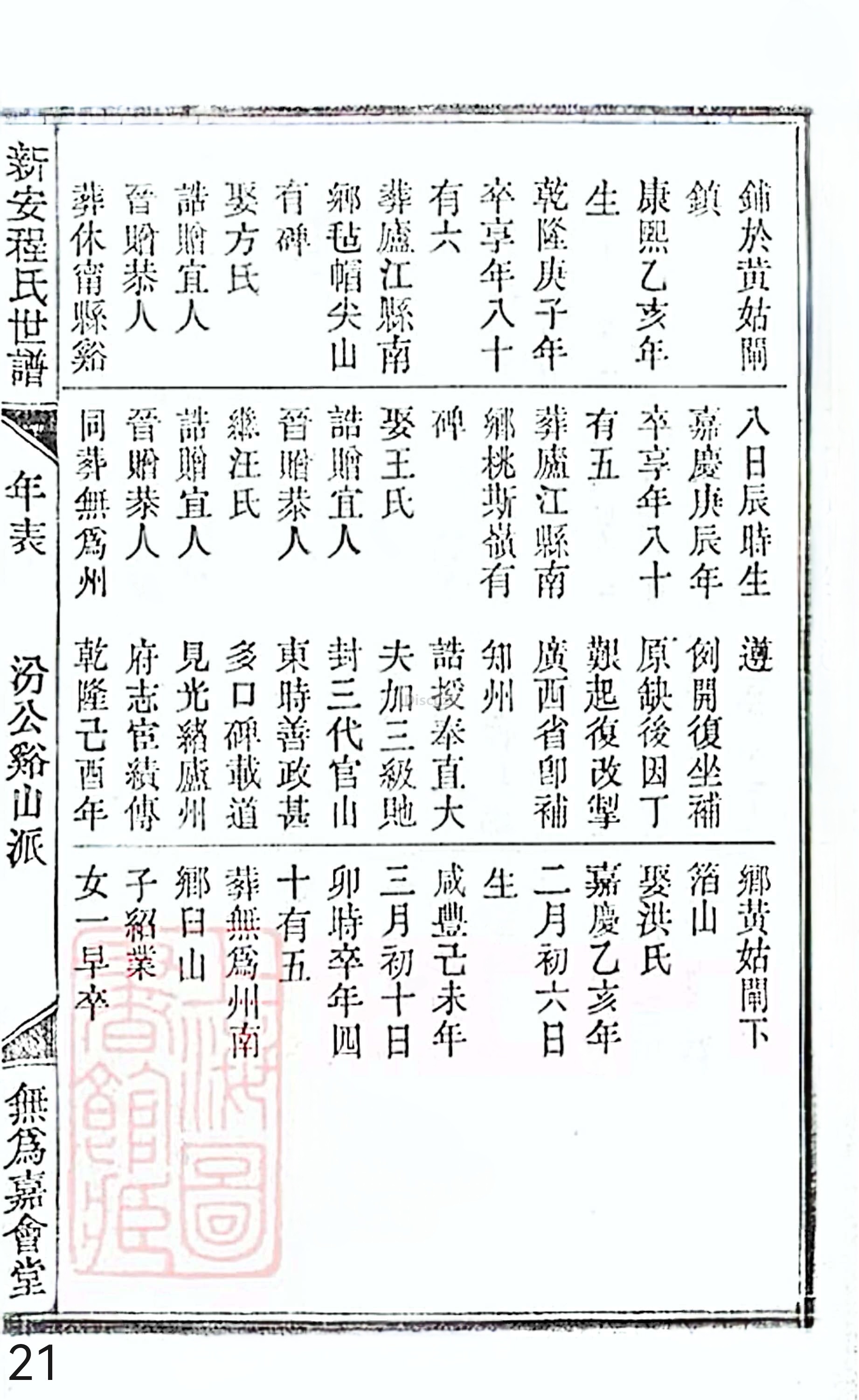 18册新安程氏世谱家谱 年表 卷十七 第21页.jpg