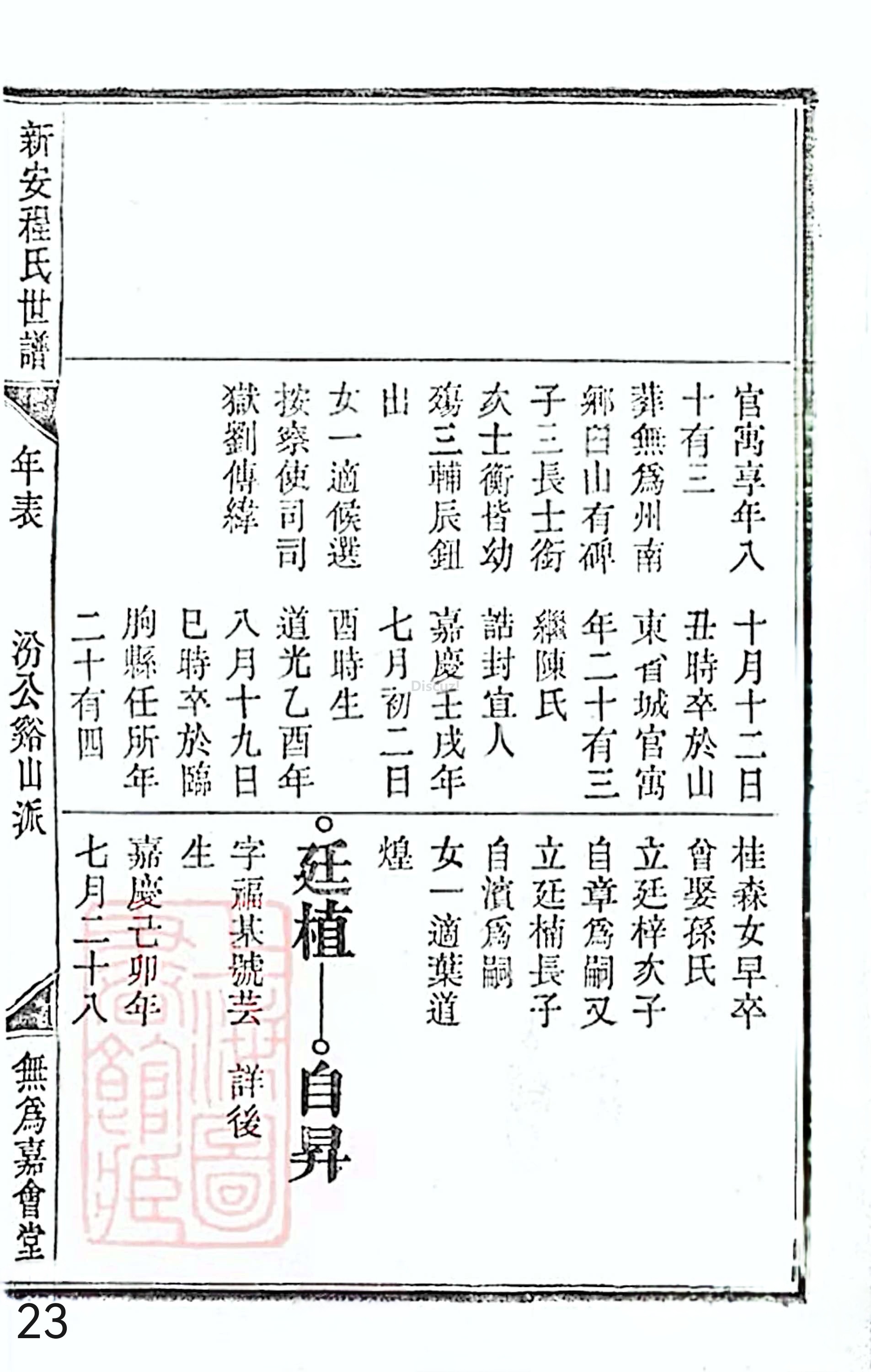 18册新安程氏世谱家谱 年表 卷十七 第23页.jpg