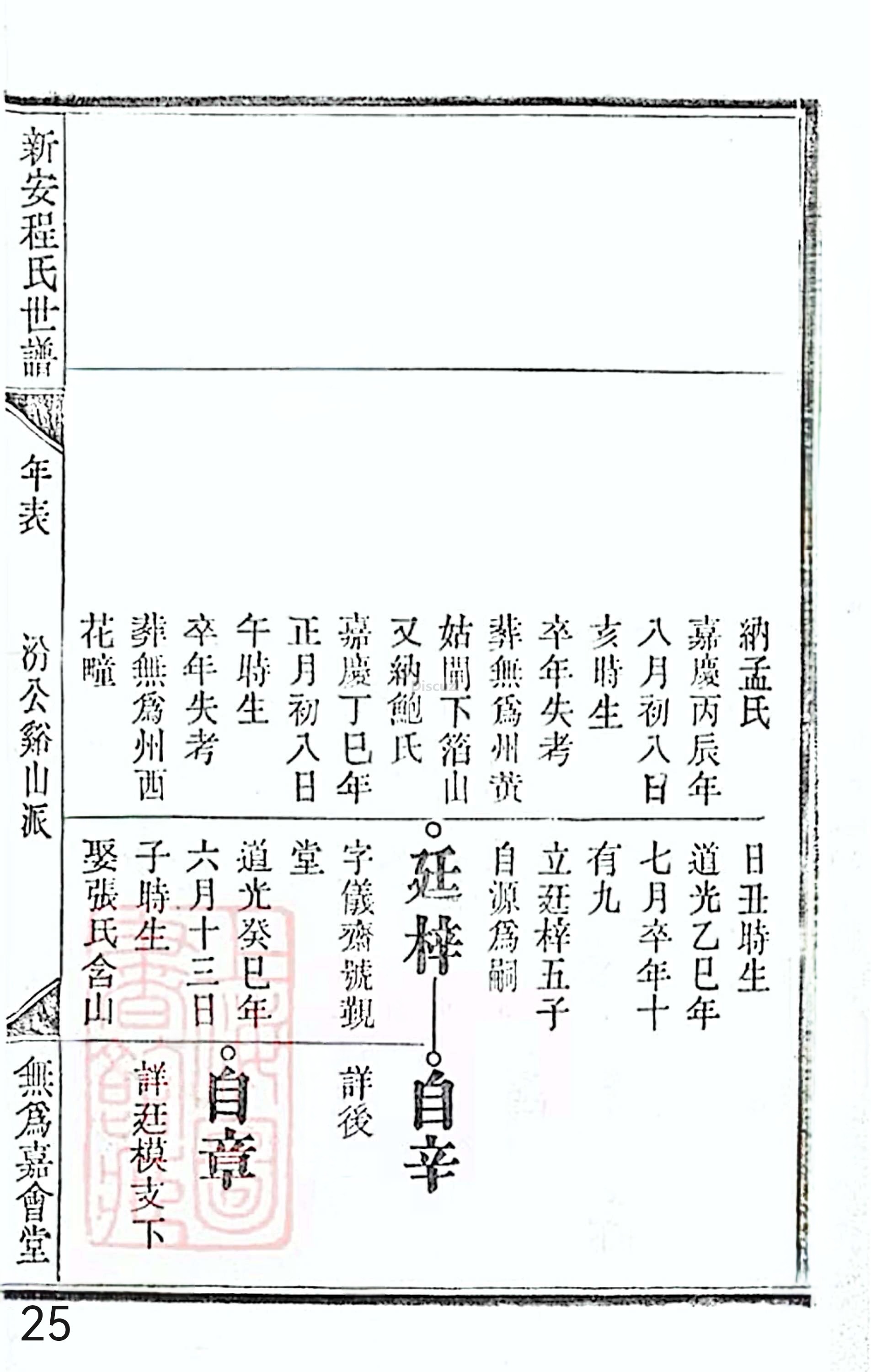 18册新安程氏世谱家谱 年表 卷十七 第25页.jpg