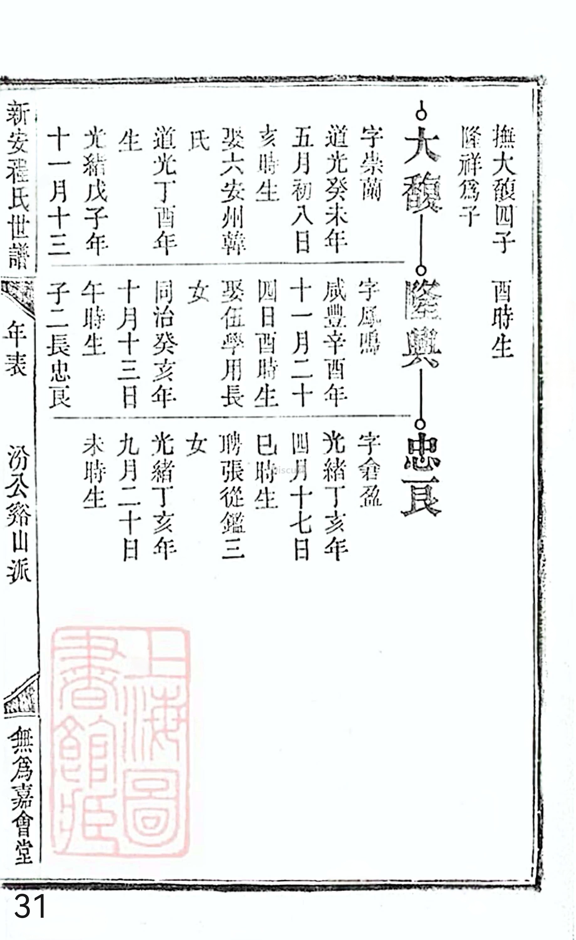 18册新安程氏世谱家谱 年表 卷十七 第31页.jpg