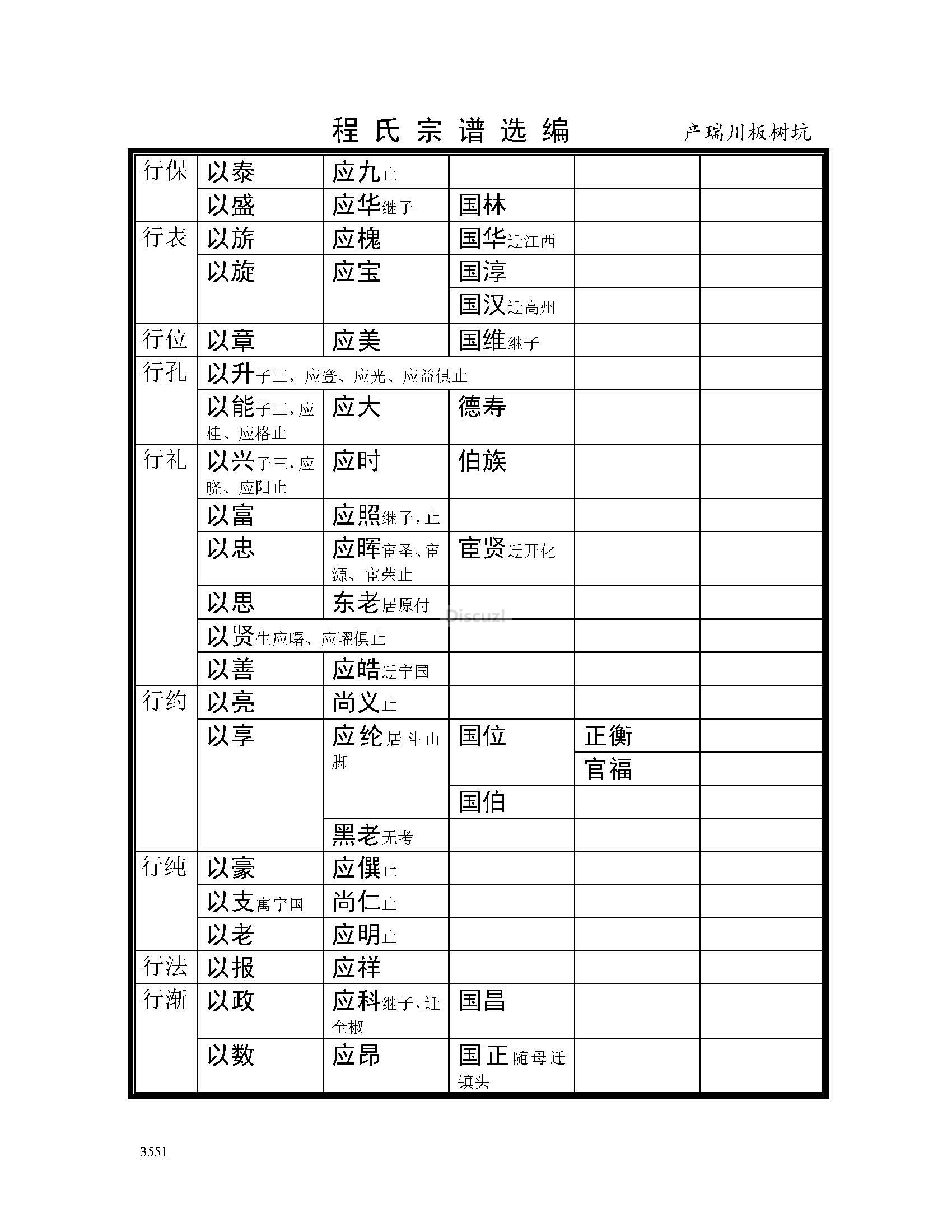 产瑞川板树坑支系 (10).jpg