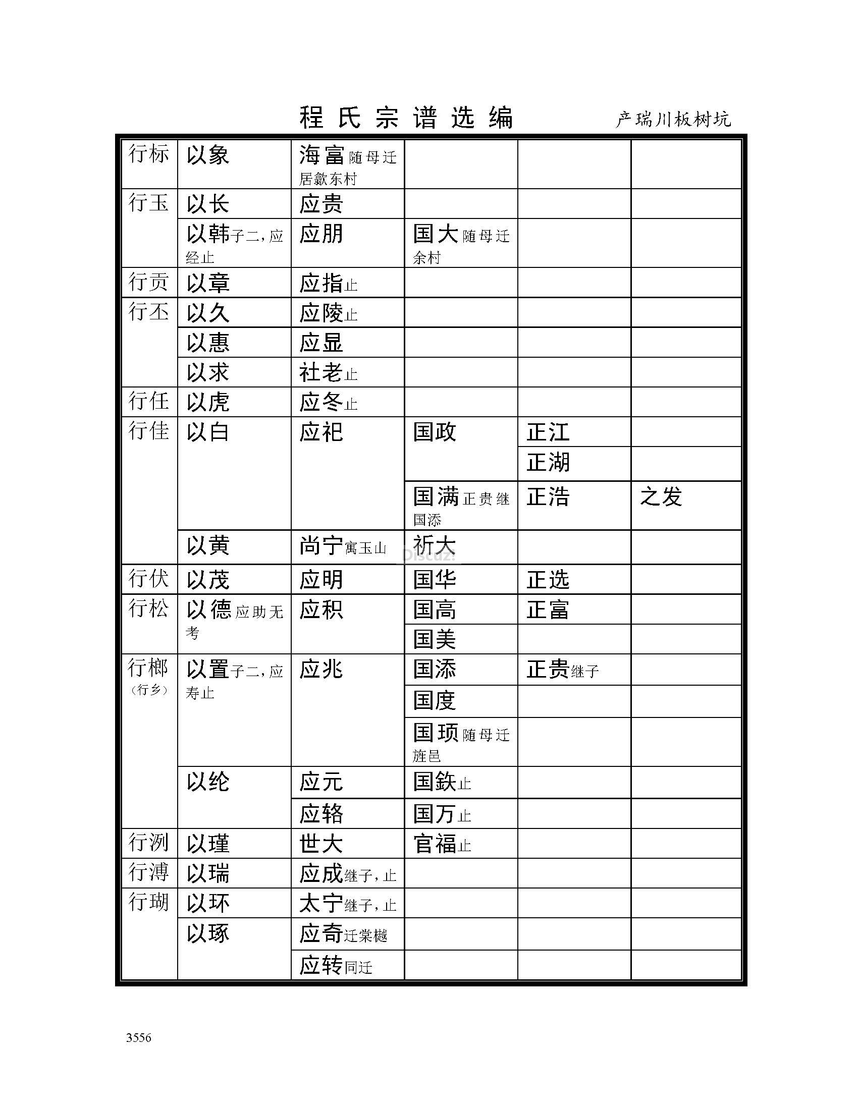 产瑞川板树坑支系 (15).jpg