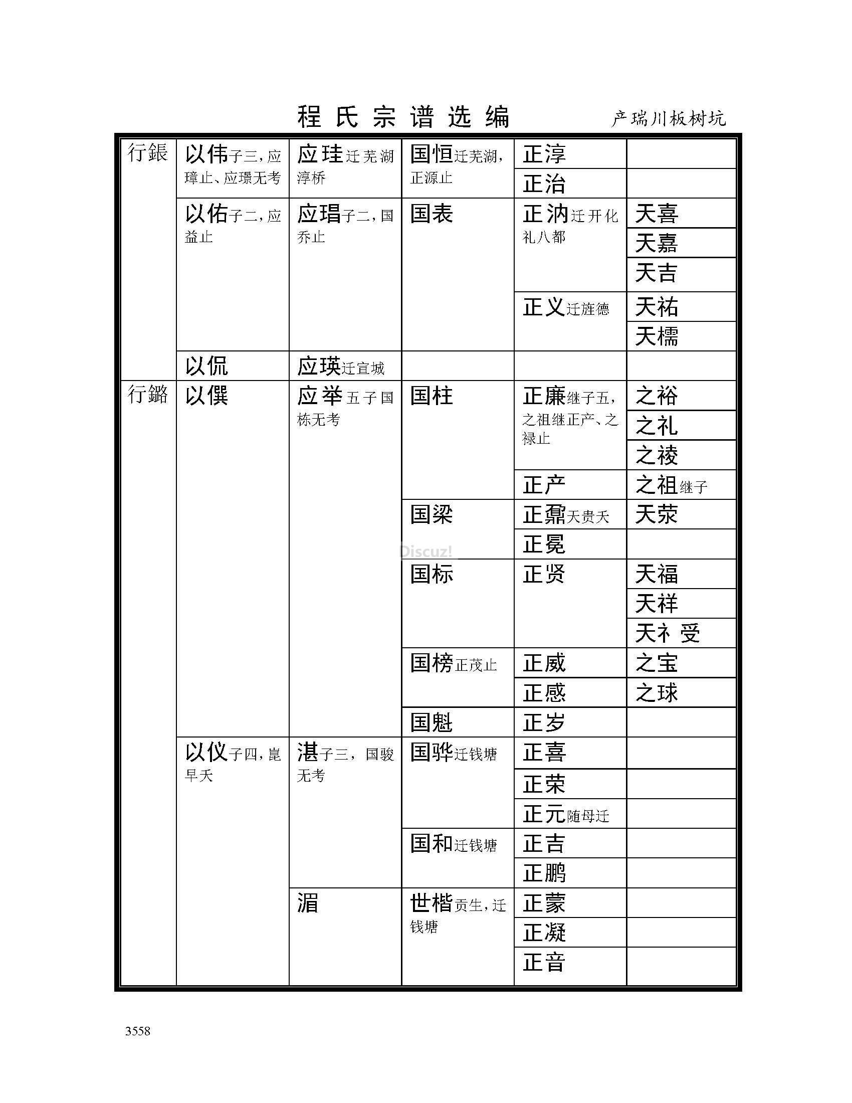 产瑞川板树坑支系 (17).jpg