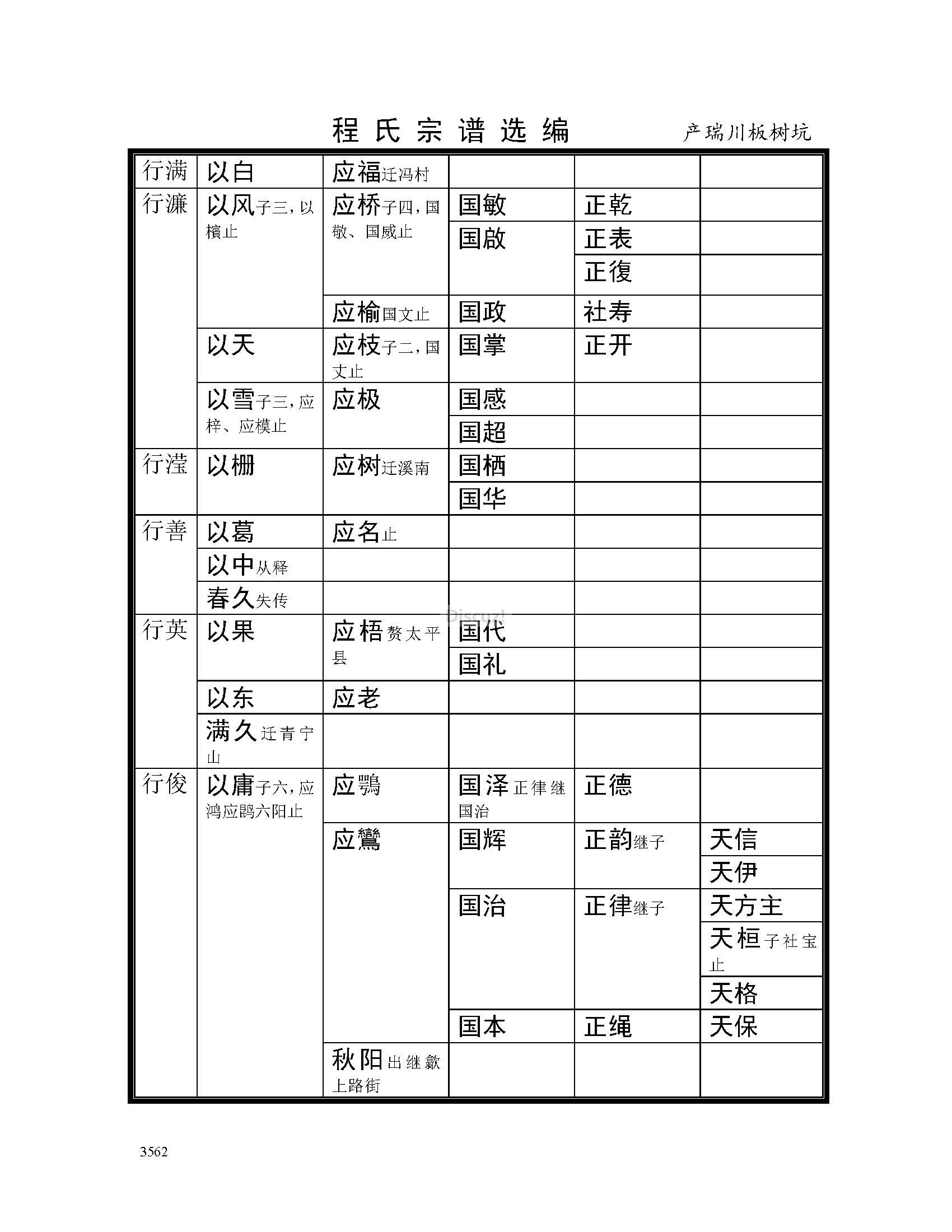 产瑞川板树坑支系 (21).jpg
