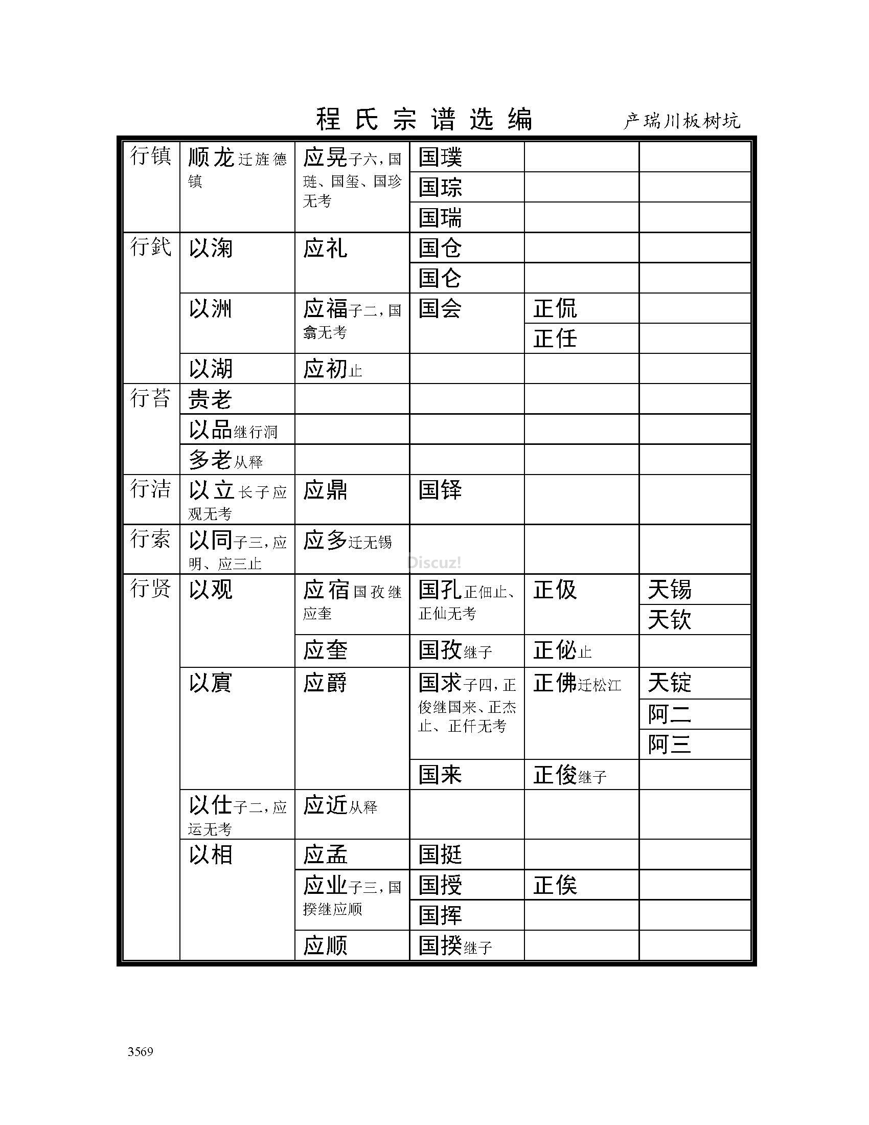 产瑞川板树坑支系 (28).jpg