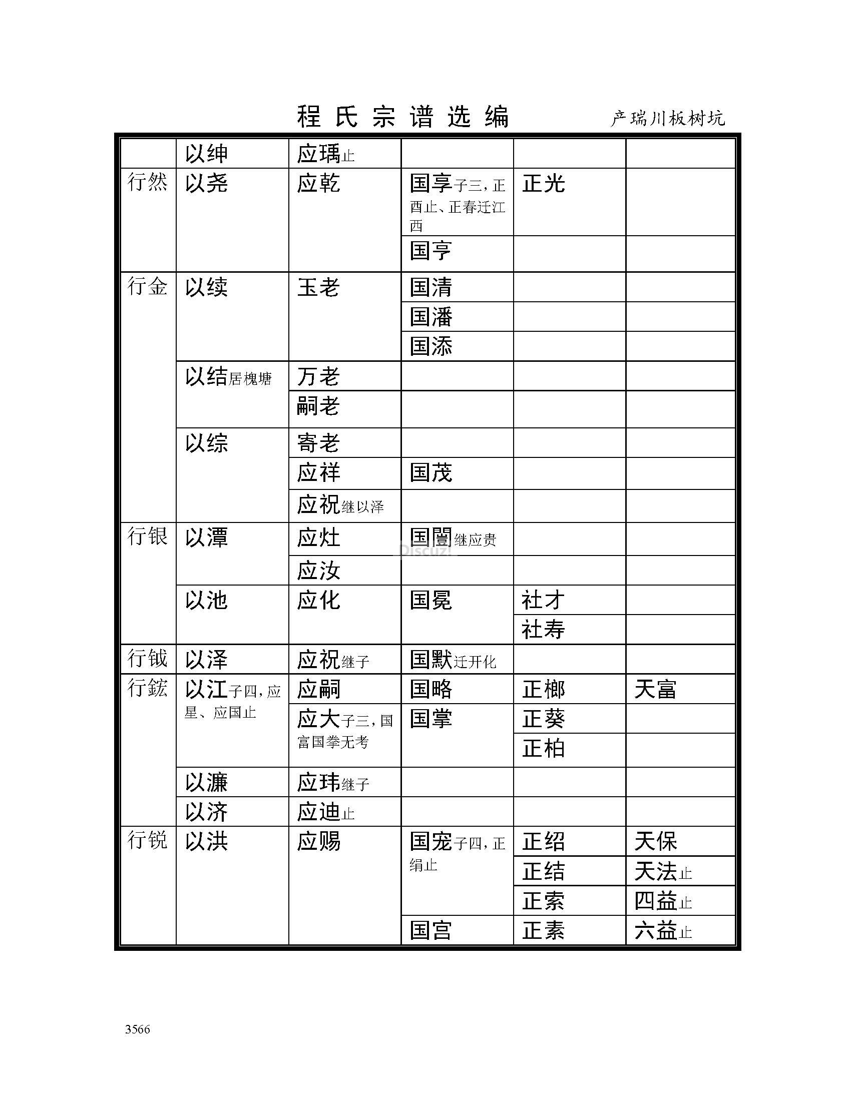 产瑞川板树坑支系 (25).jpg