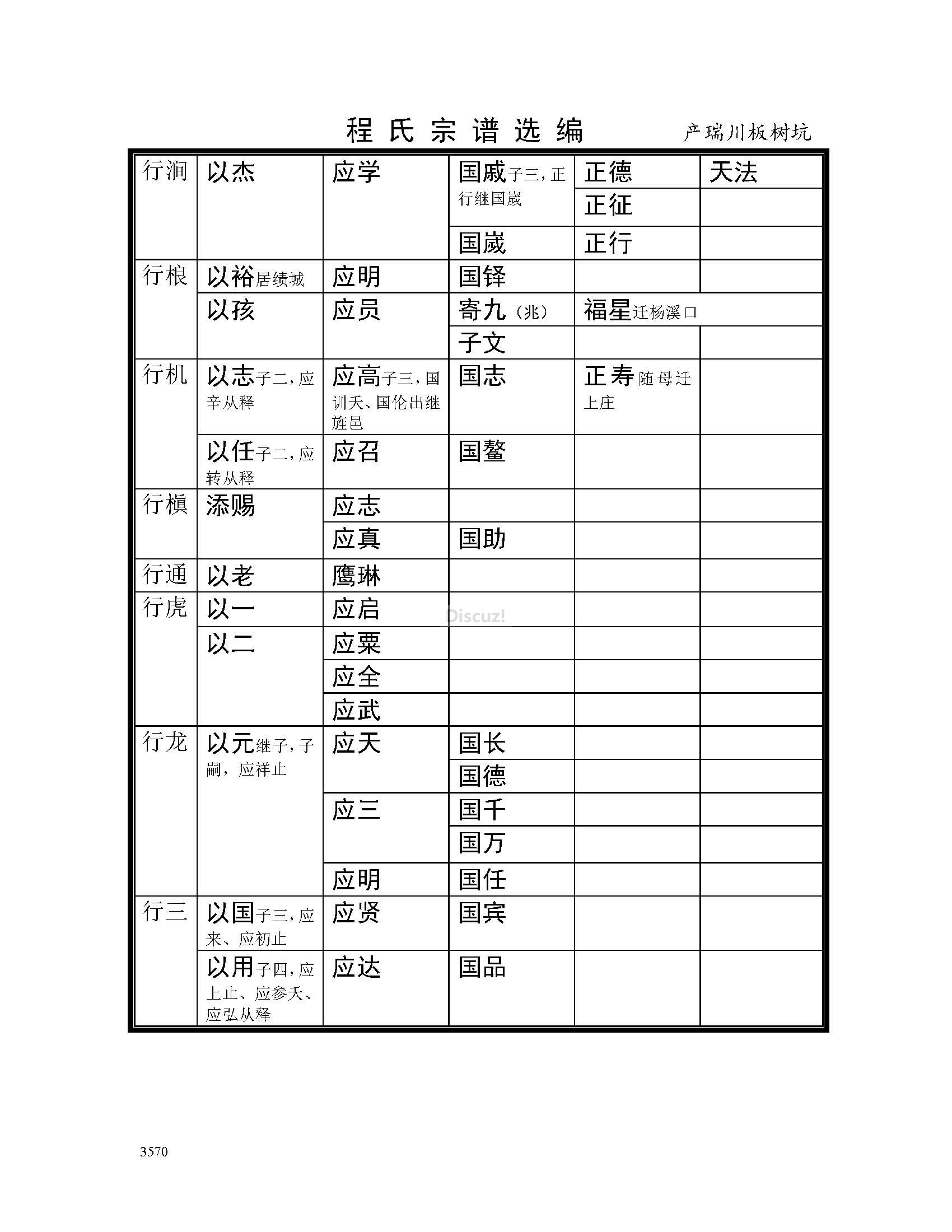 产瑞川板树坑支系 (29).jpg