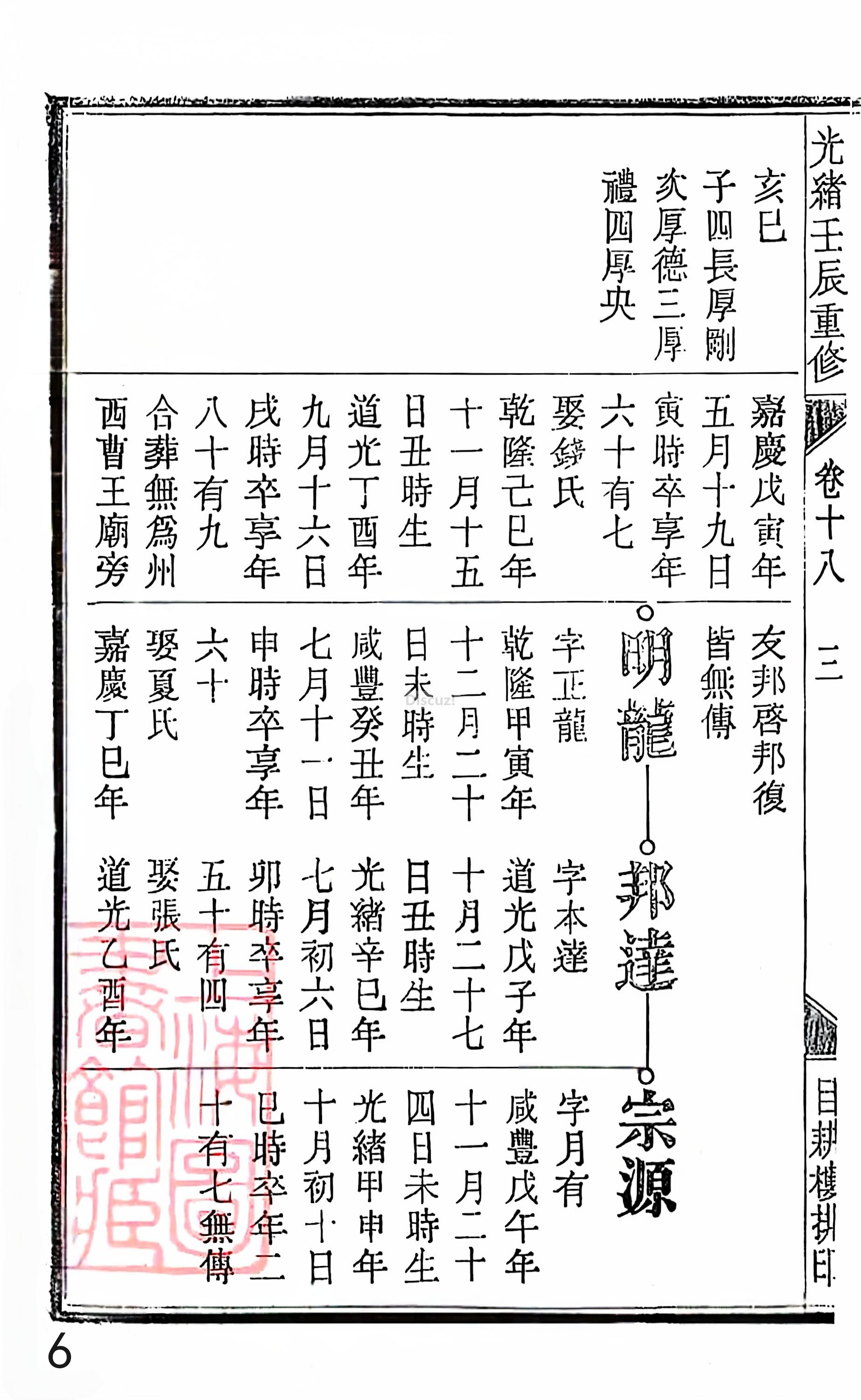 18册新安程氏世谱家谱 年表 卷十八 第6页.jpg