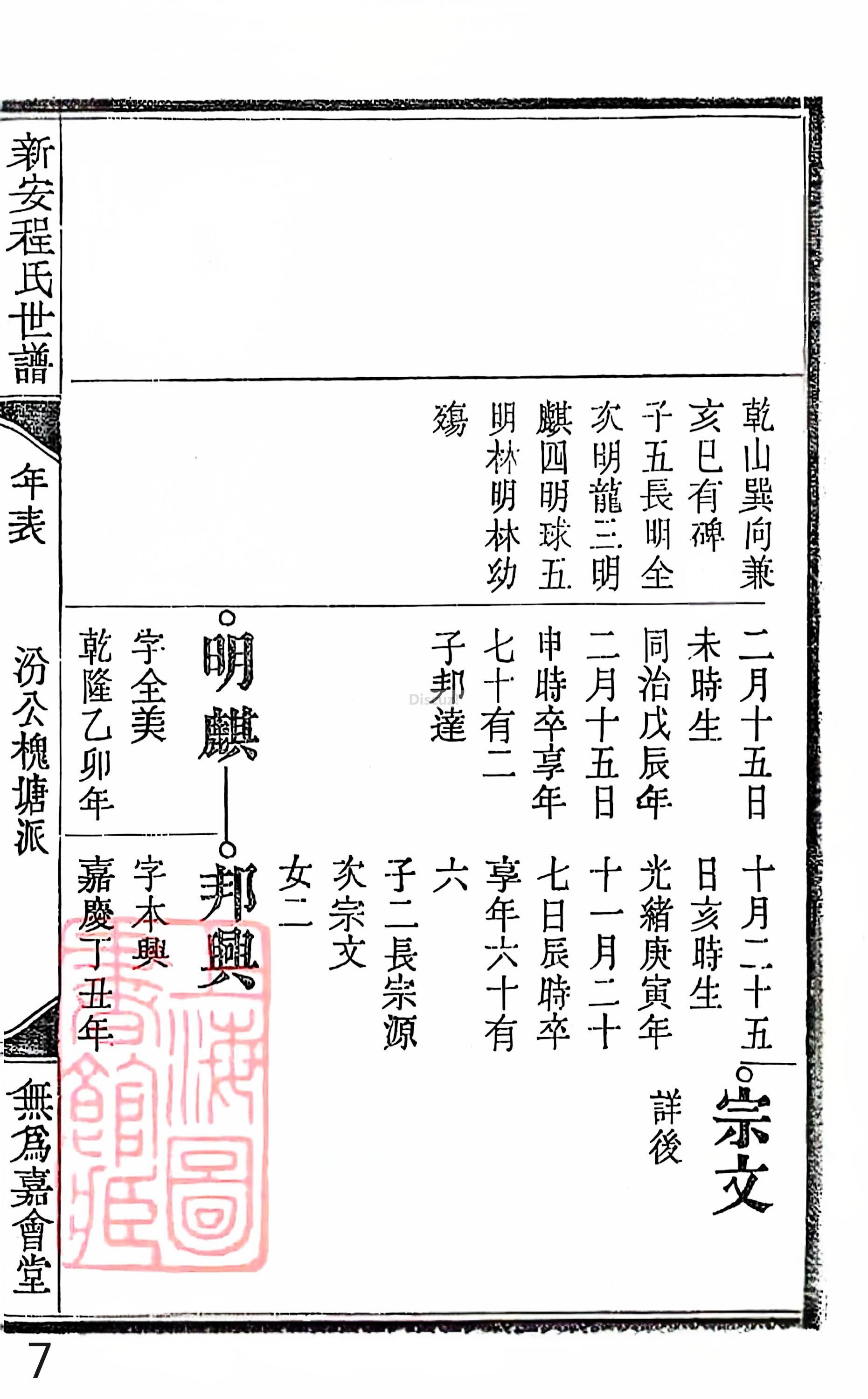 18册新安程氏世谱家谱 年表 卷十八 第7页.jpg