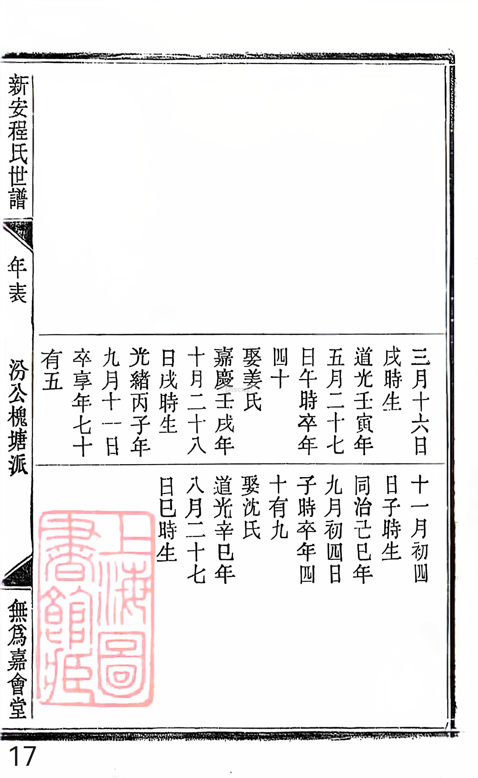 18册新安程氏世谱家谱 年表 卷十八 第17页.jpg