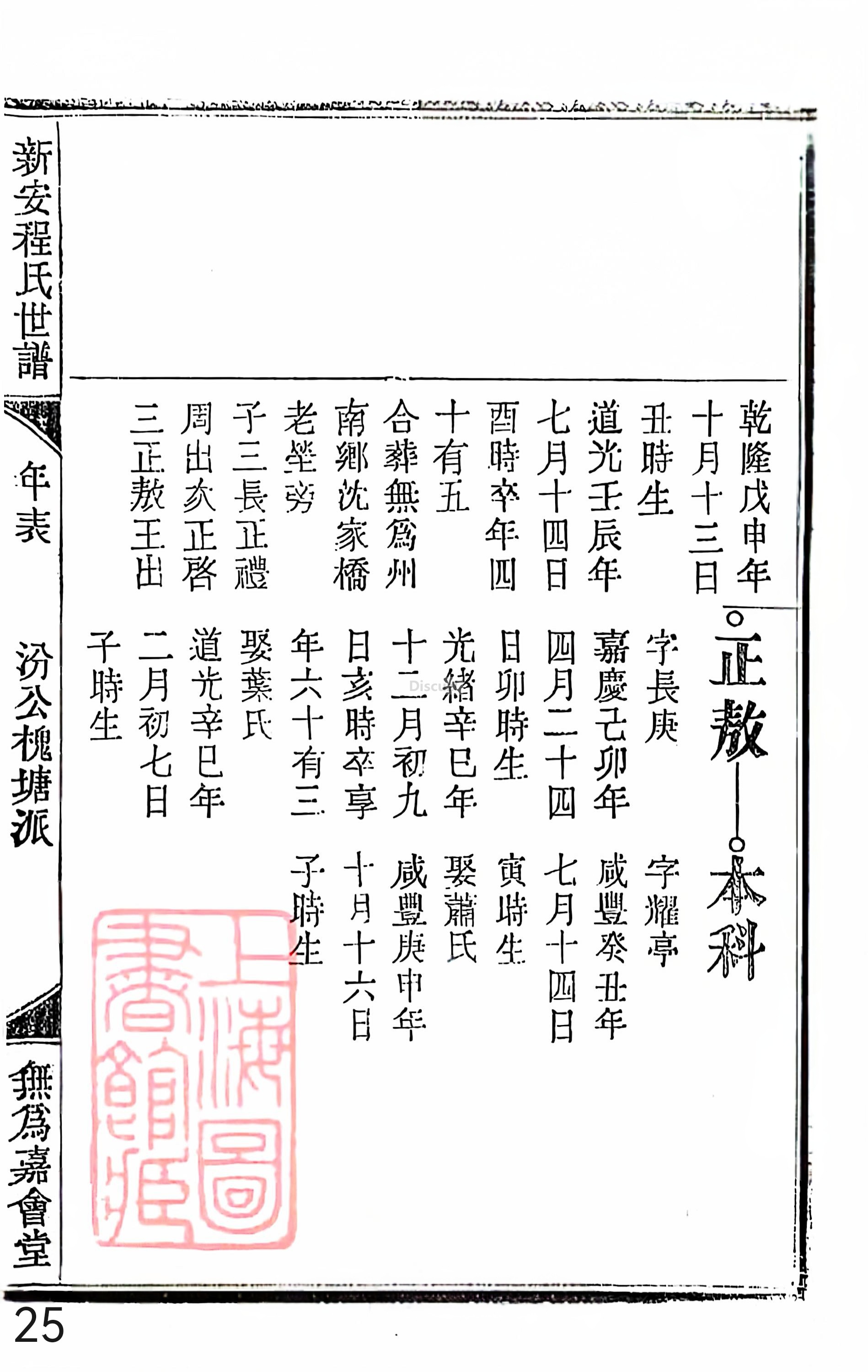 18册新安程氏世谱家谱 年表 卷十八 第25页.jpg