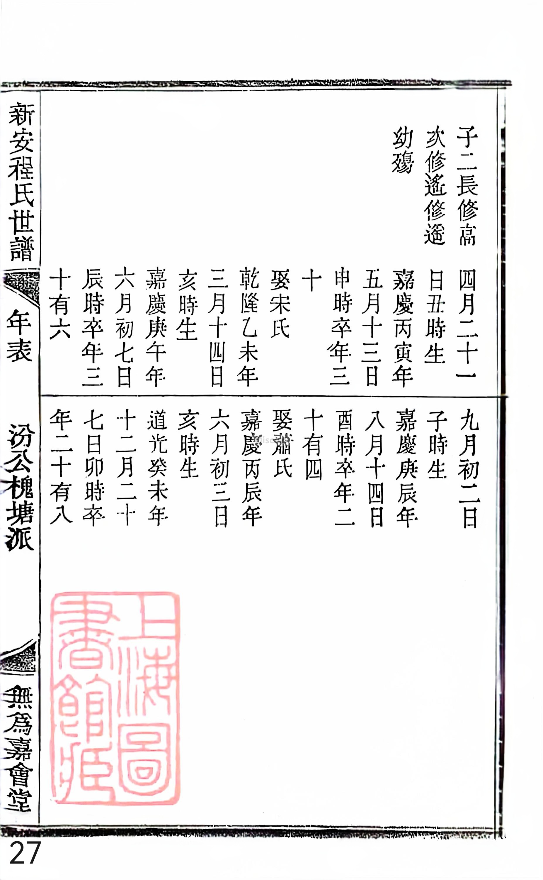 18册新安程氏世谱家谱 年表 卷十八 第27页.jpg