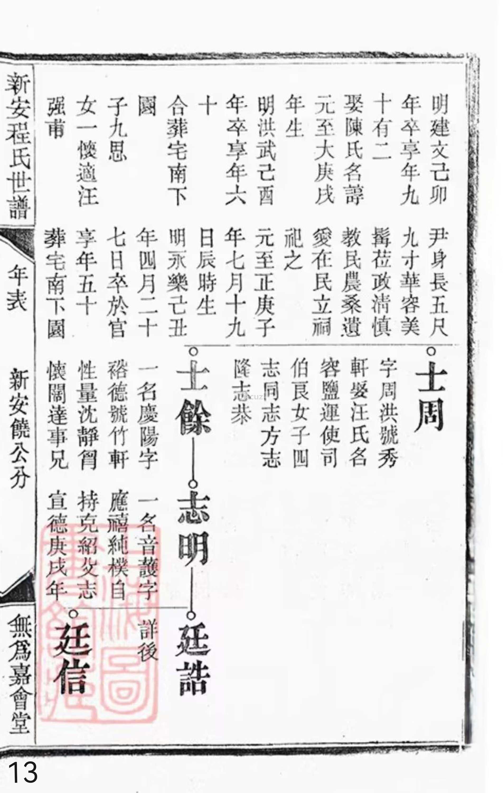 19册新安程氏世谱年表 卷十九  第13页.jpg